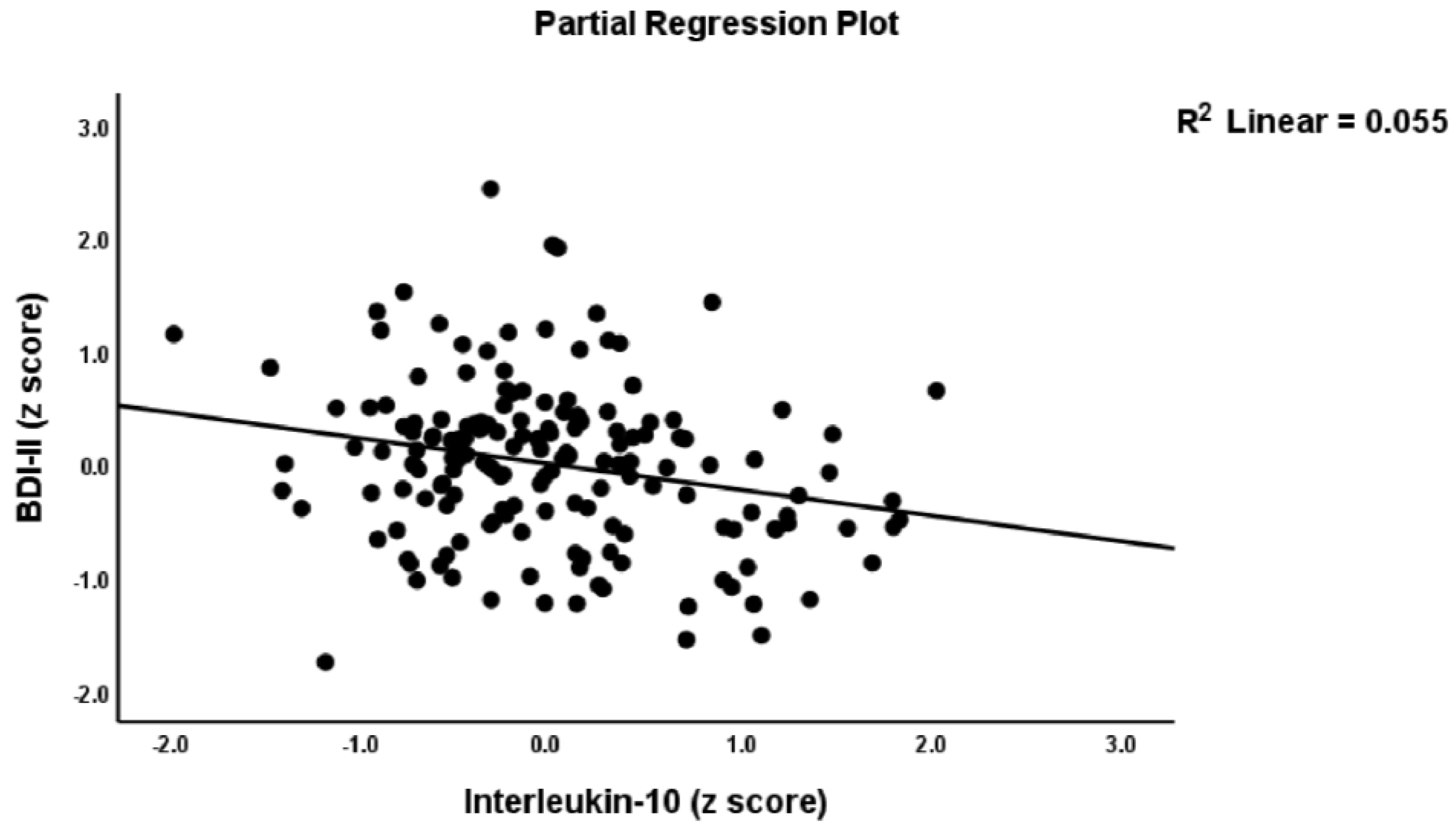 Jpm 12 00476 g003 Jpm 12 00476 g003