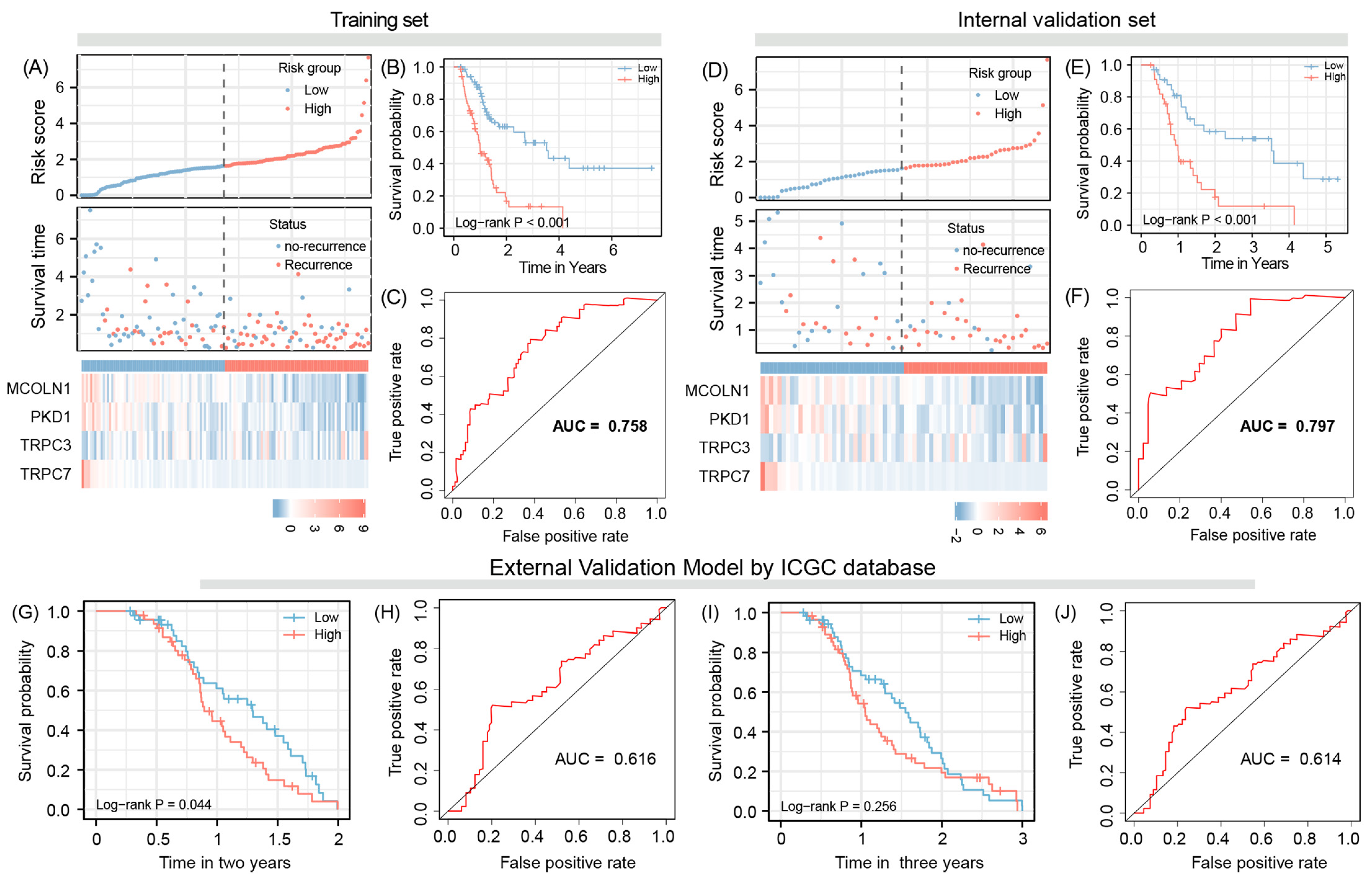 Jpm 12 00478 g002 550