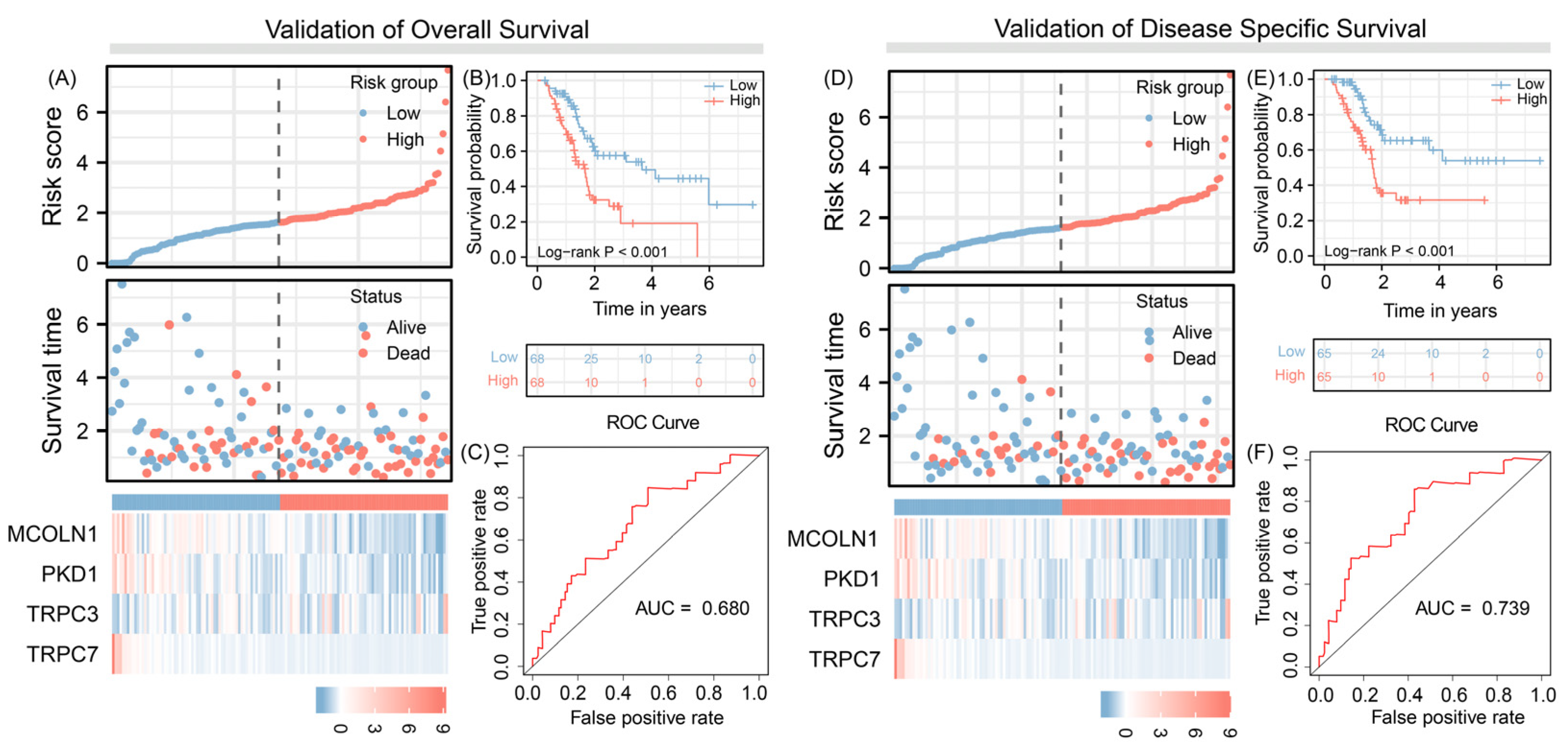 Jpm 12 00478 g003 550