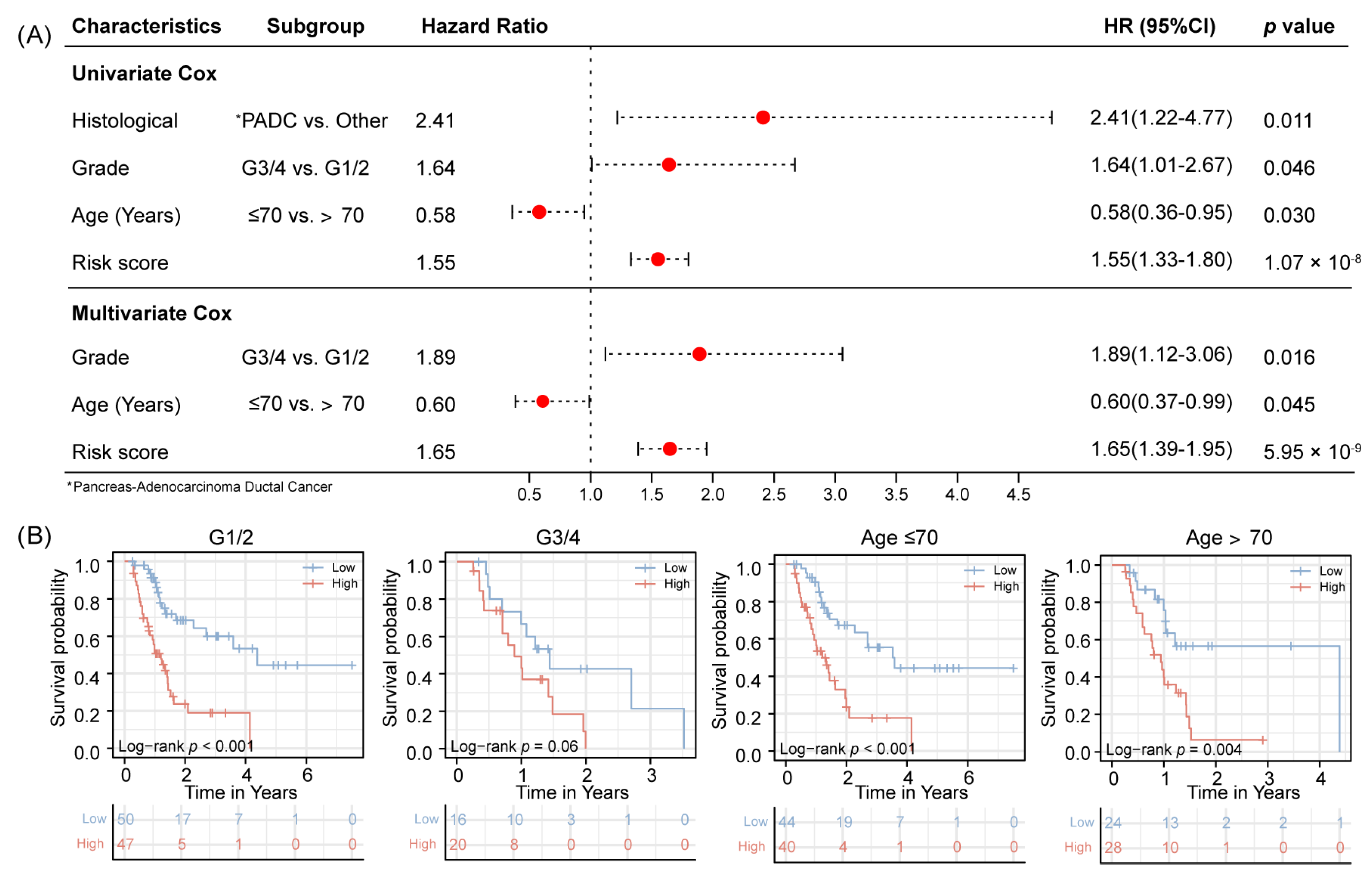 Jpm 12 00478 g004 550