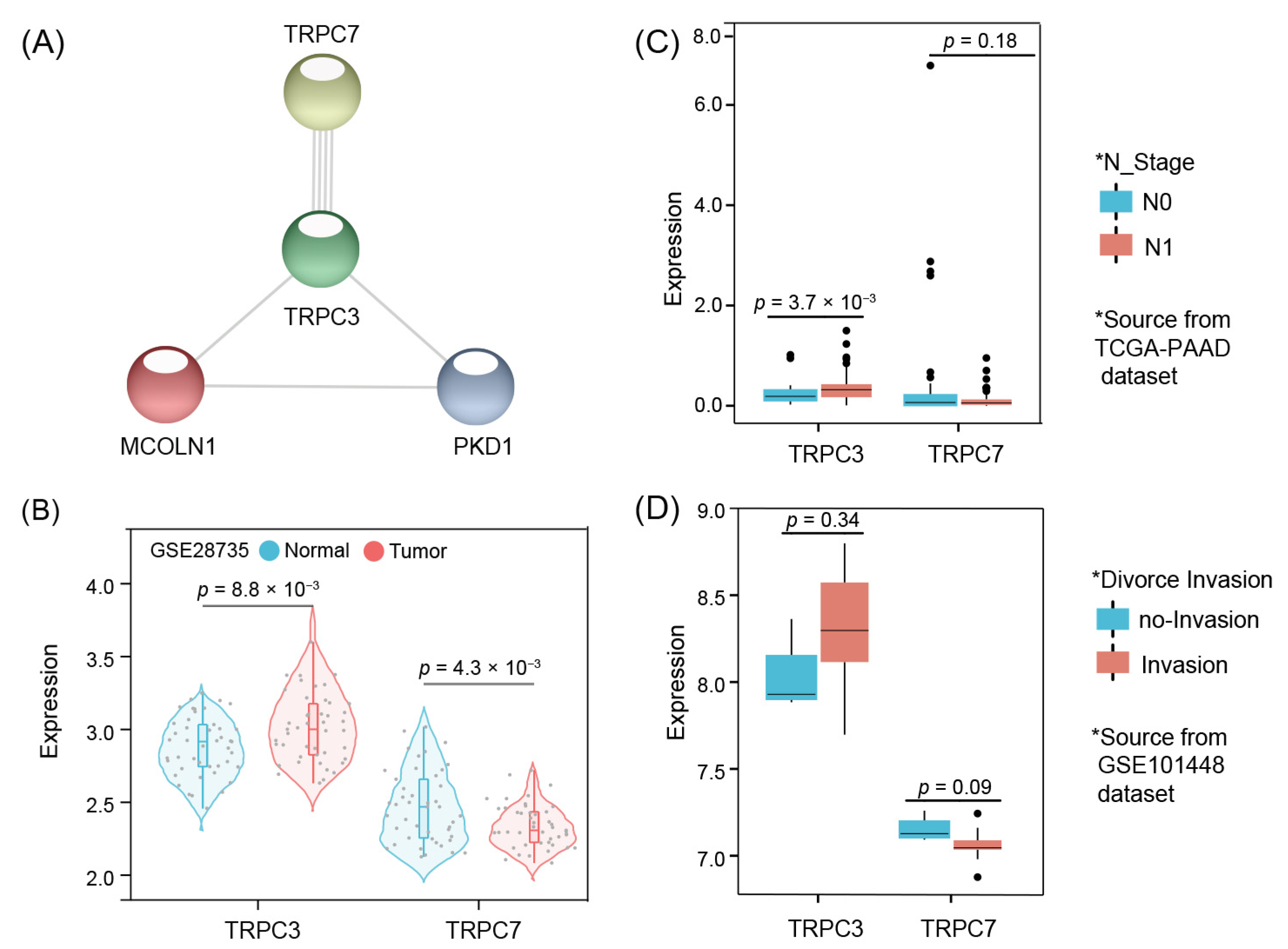 Jpm 12 00478 g005 550