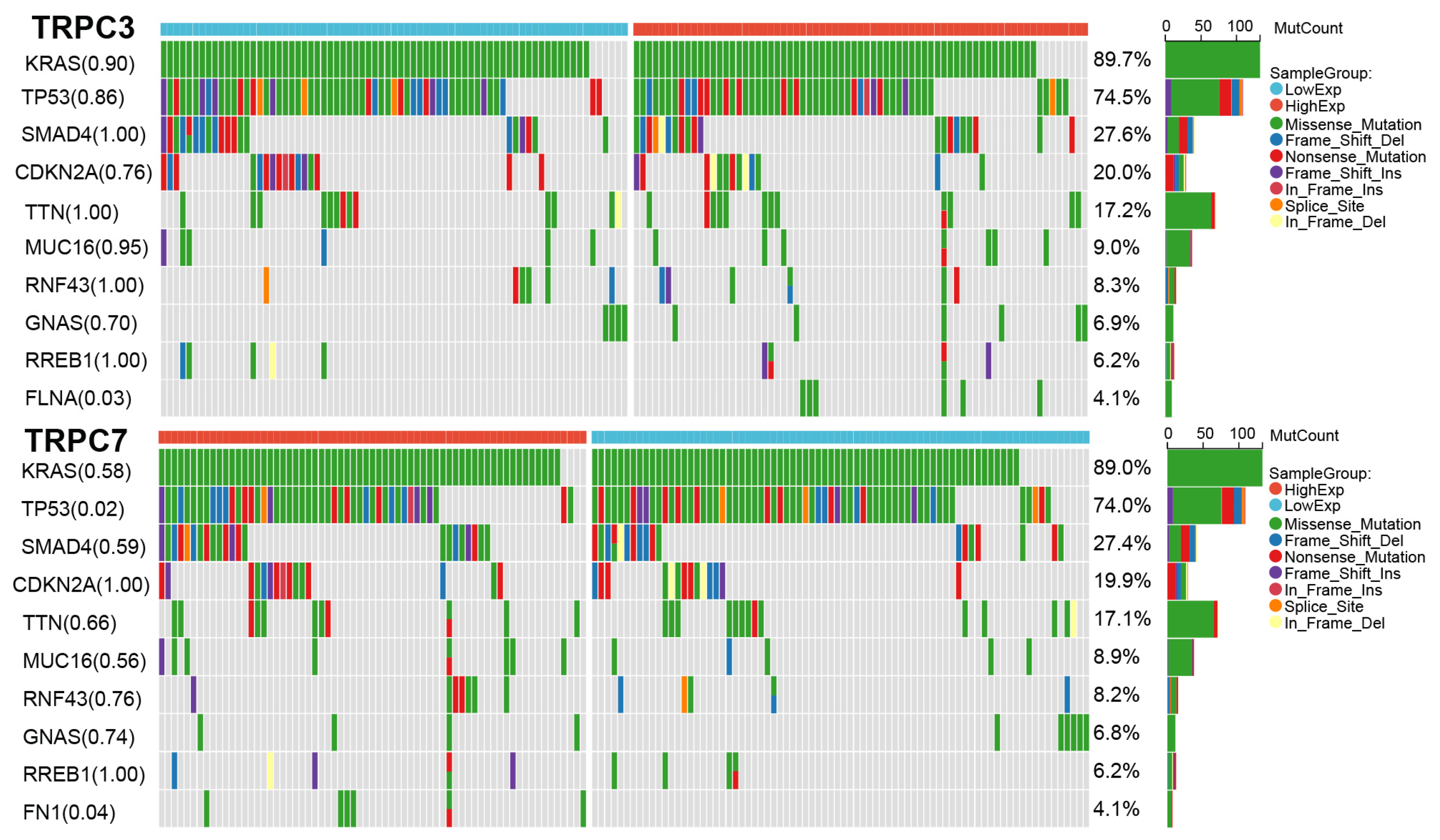 Jpm 12 00478 g006 550