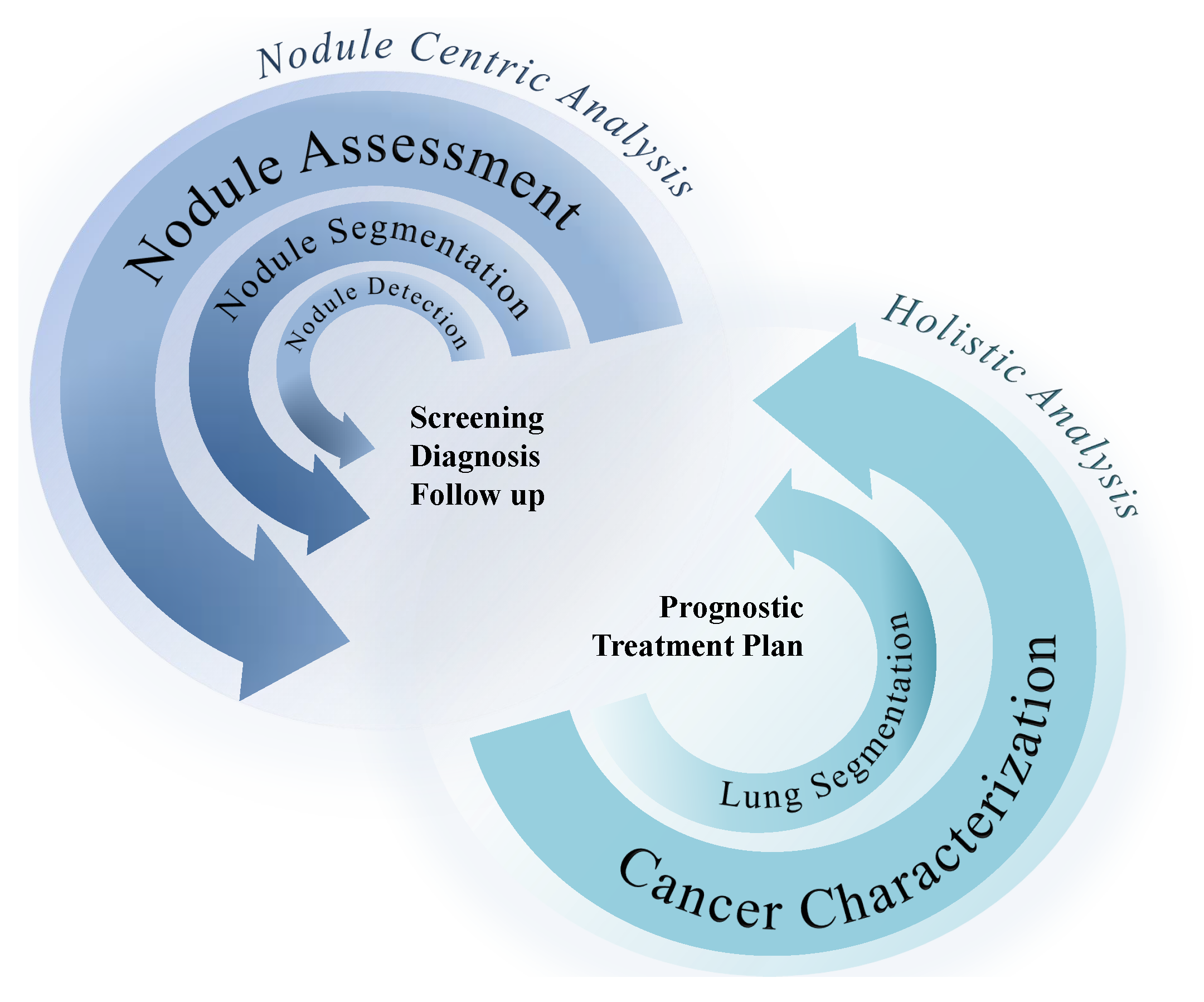 Jpm 12 00480 g004 Jpm 12 00480 g004
