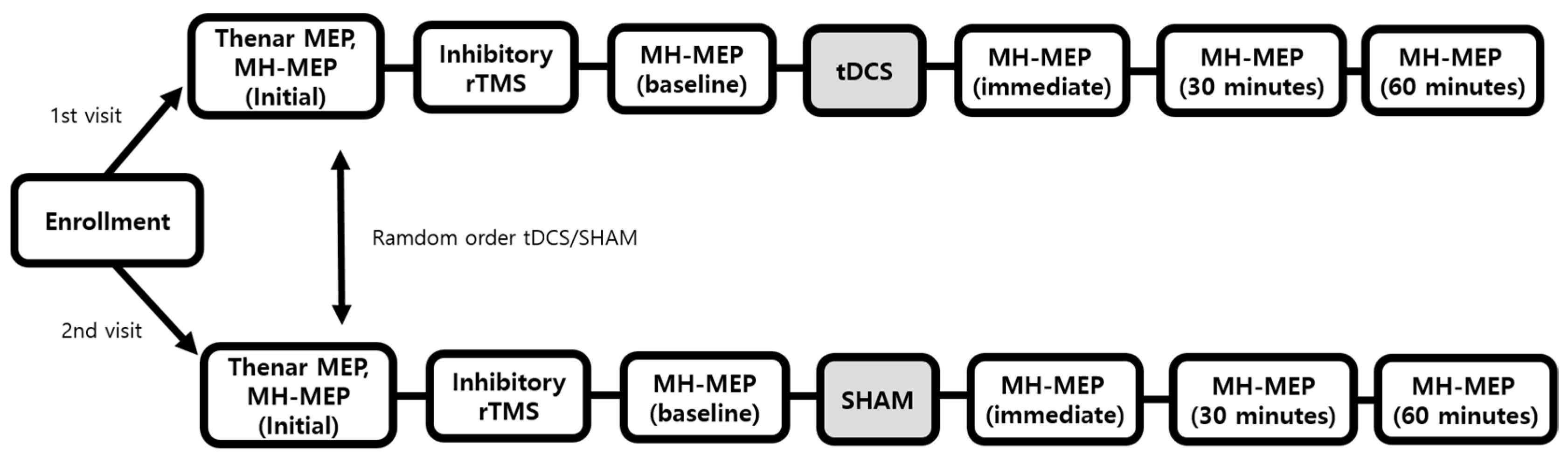Jpm 12 00488 g001 Jpm 12 00488 g001