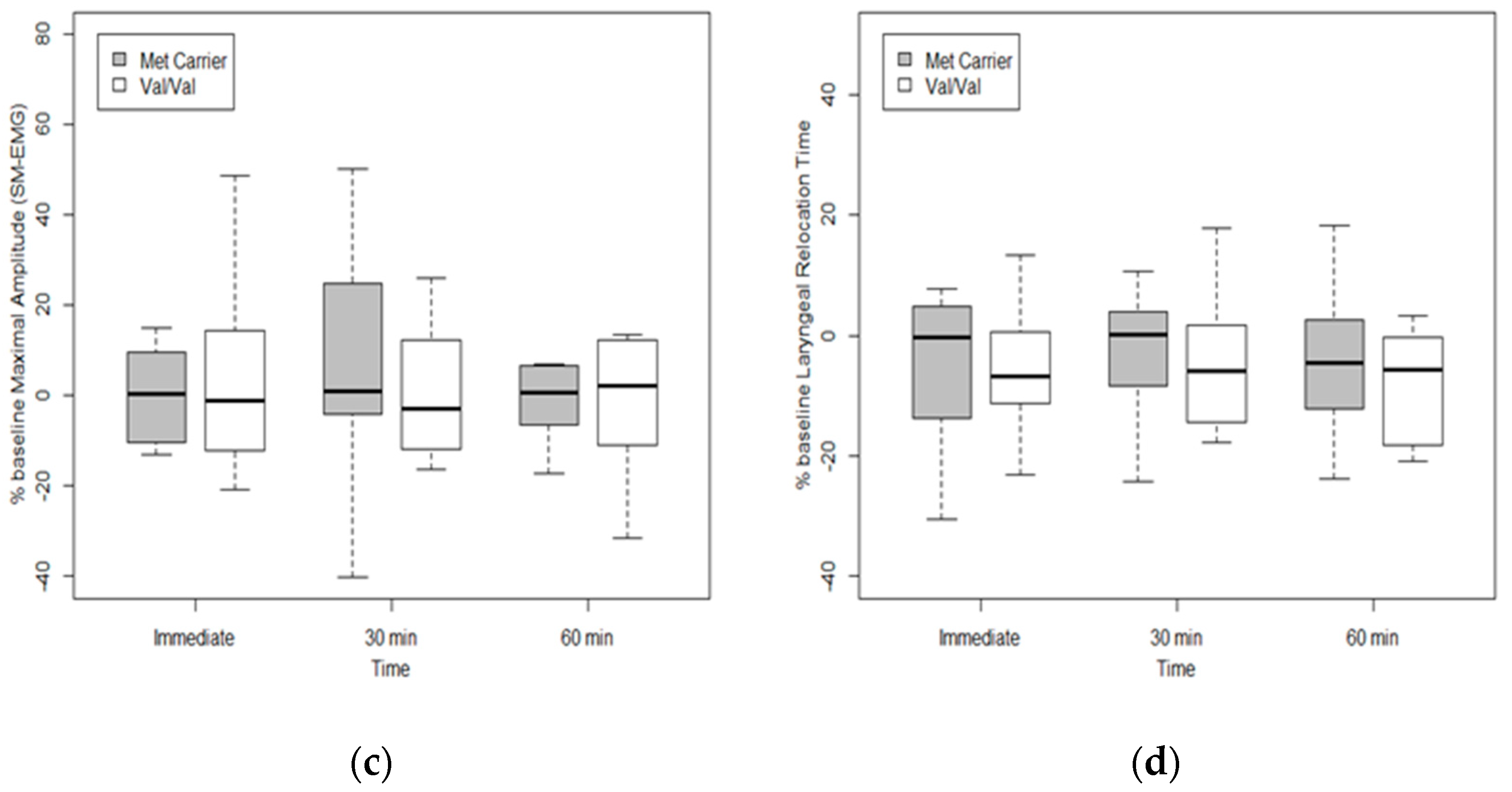 Jpm 12 00488 g004b Jpm 12 00488 g004b
