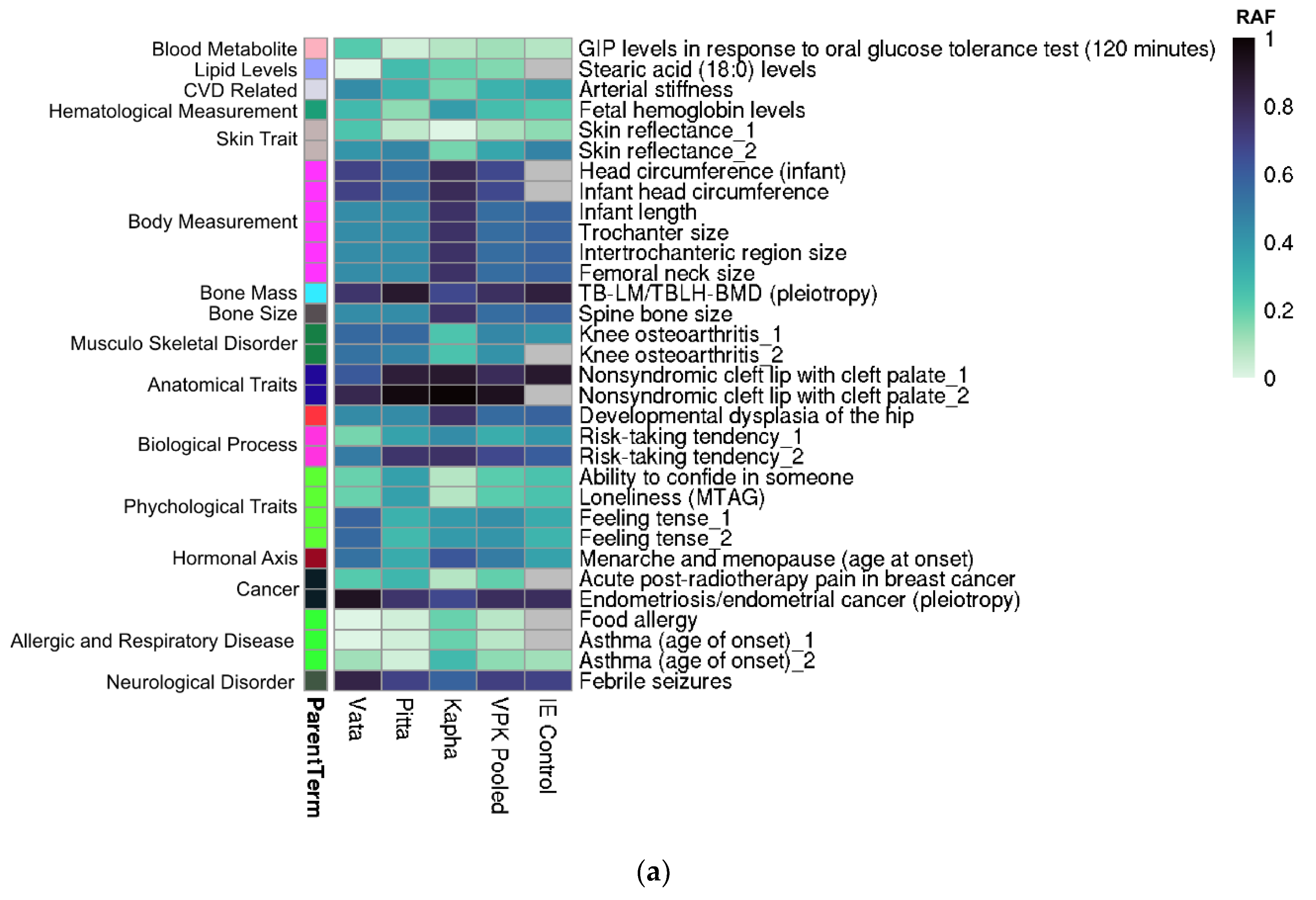 Jpm 12 00489 g002a Jpm 12 00489 g002a