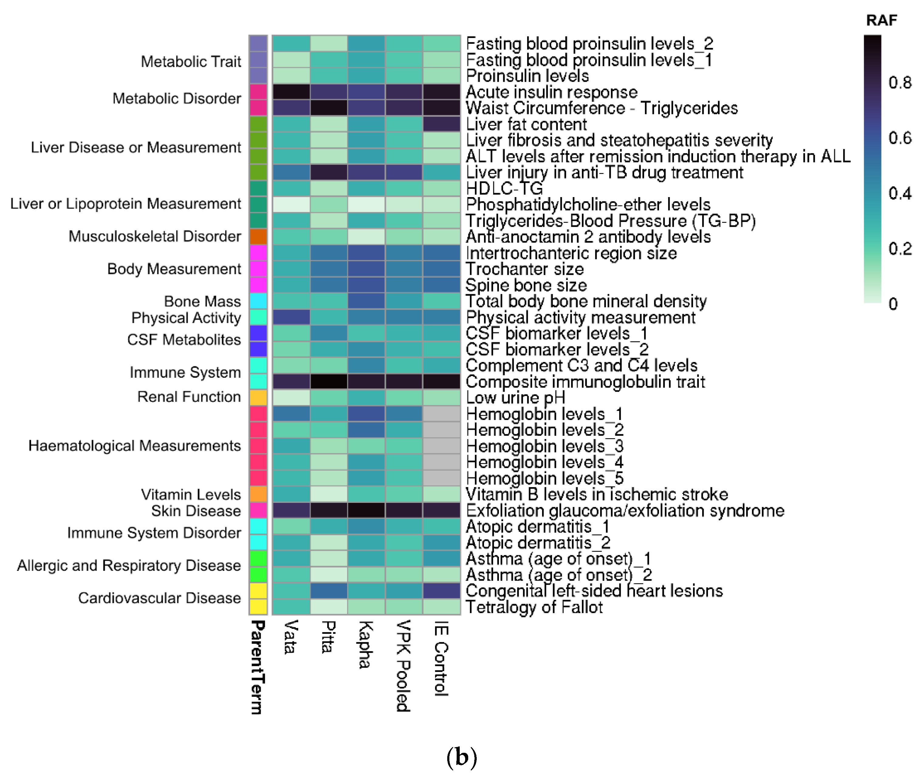 Jpm 12 00489 g002b Jpm 12 00489 g002b