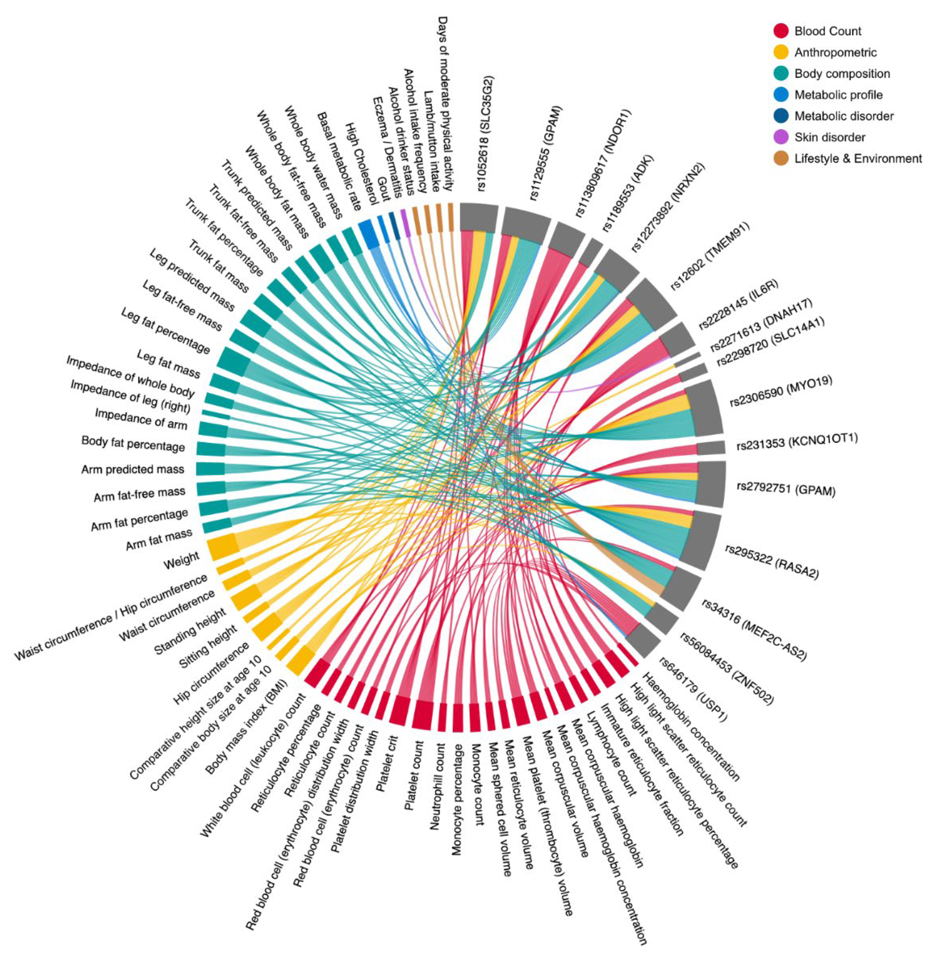 Jpm 12 00489 g003 Jpm 12 00489 g003