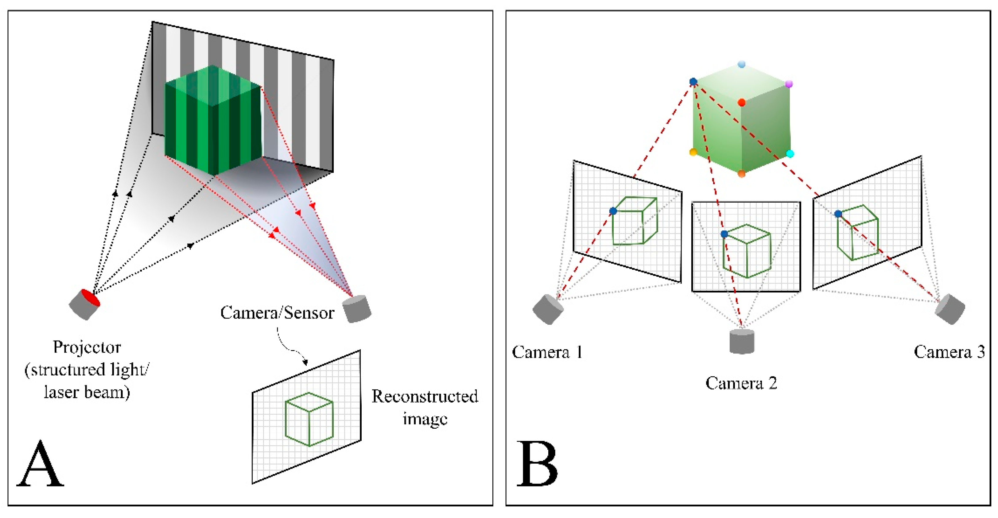 Jpm 12 00490 g001 550