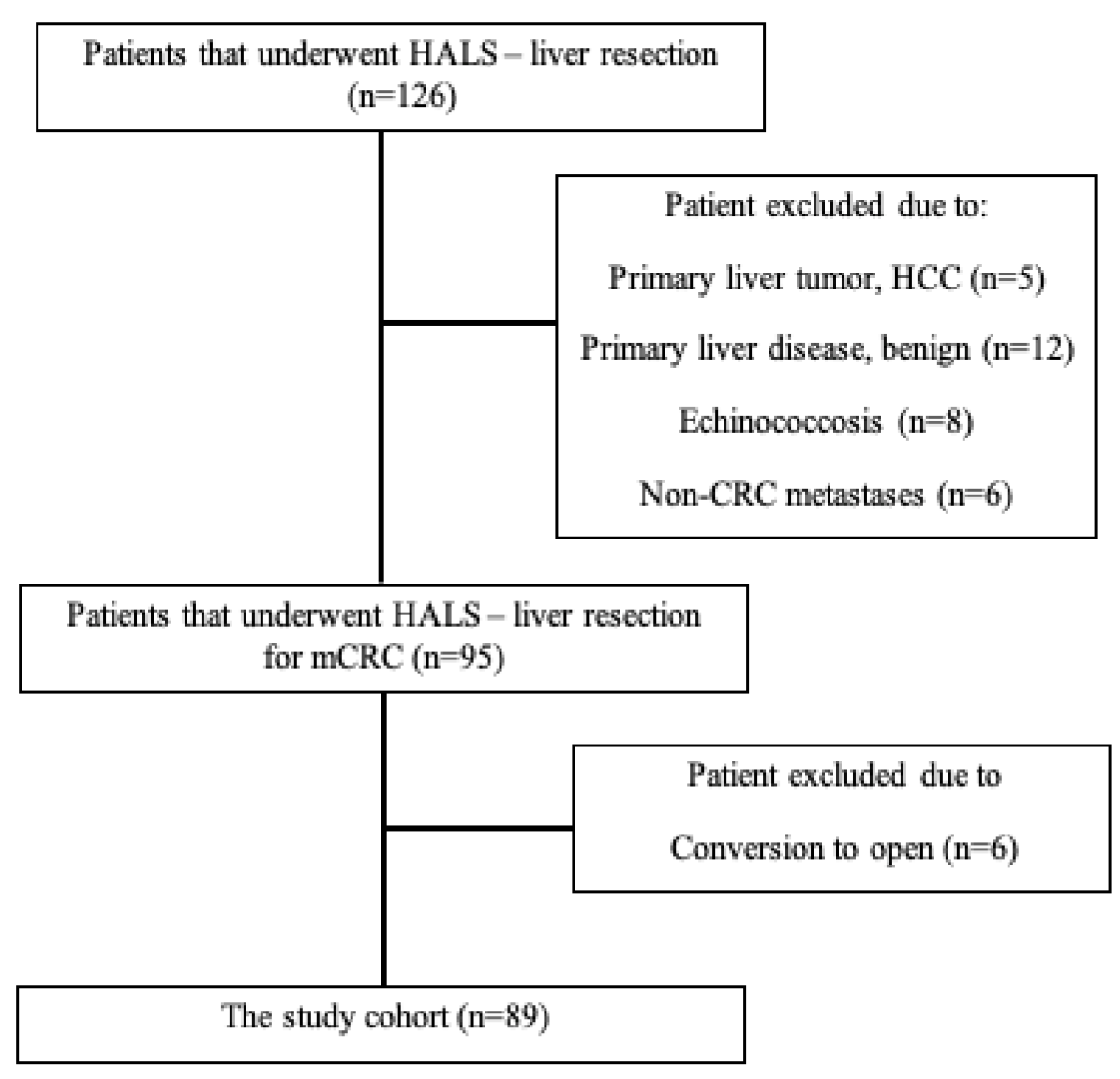 Jpm 12 00492 g002 550