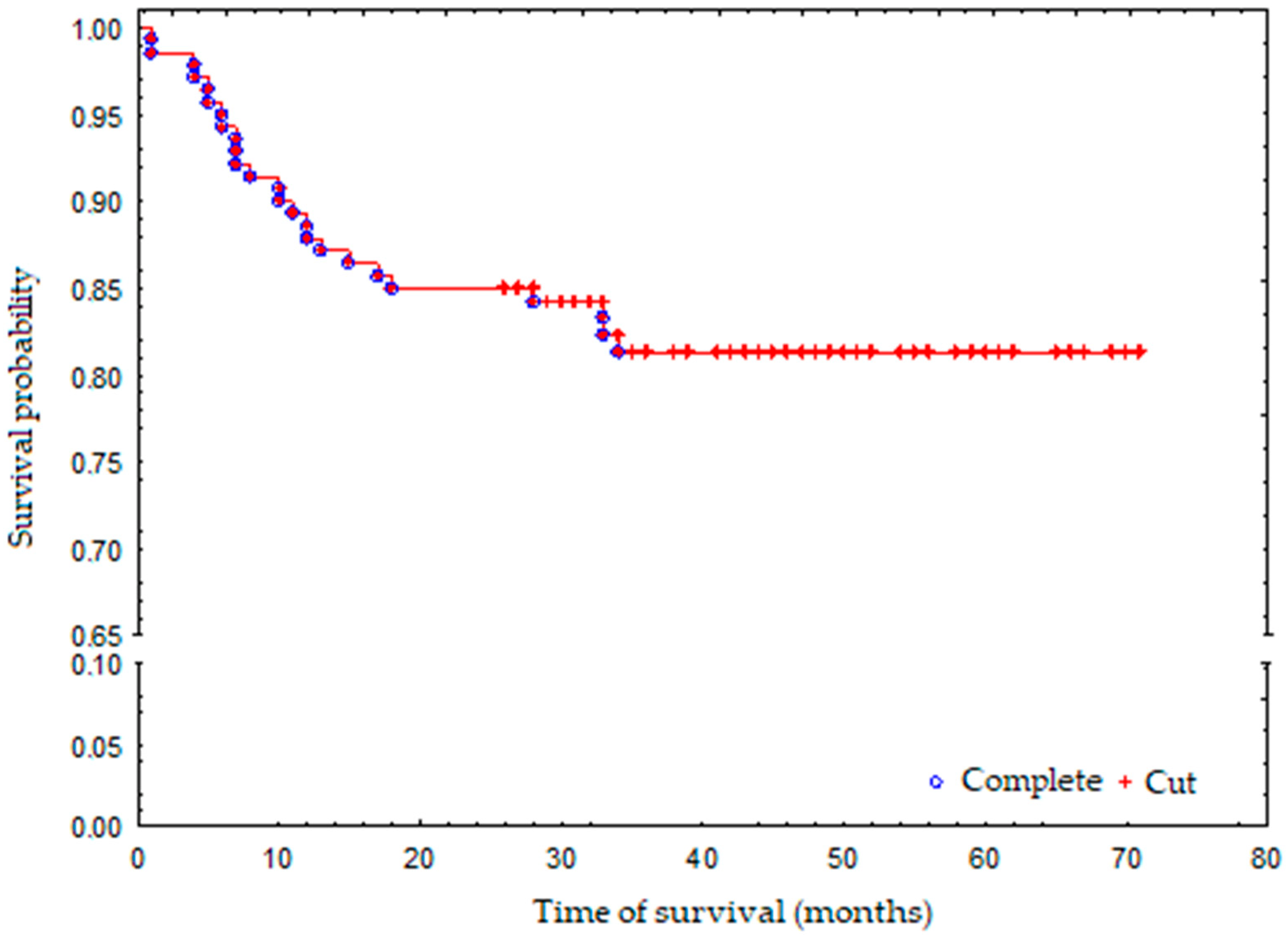 Jpm 12 00495 g001 550
