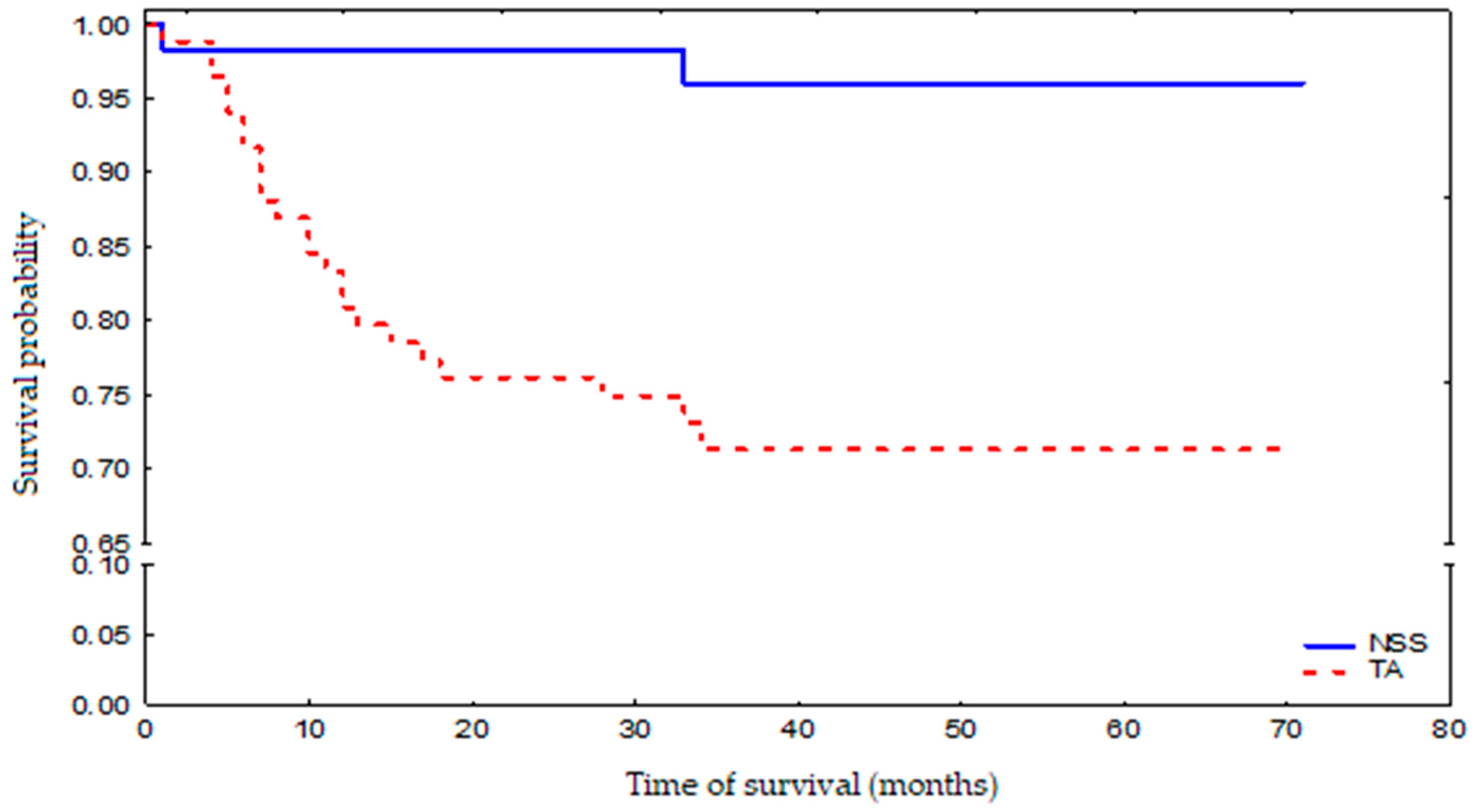 Jpm 12 00495 g002 550