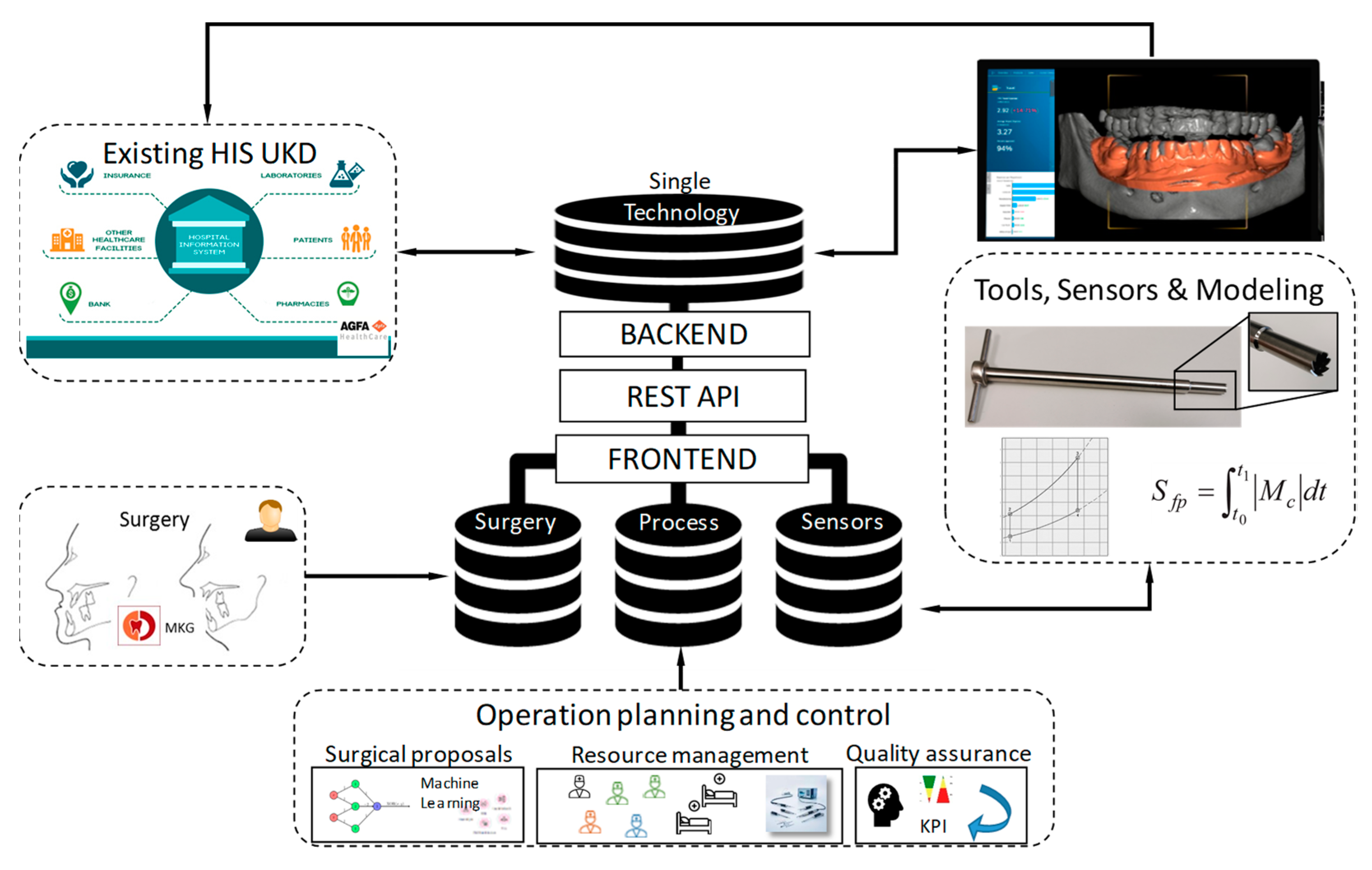 Jpm 12 00506 g005 550