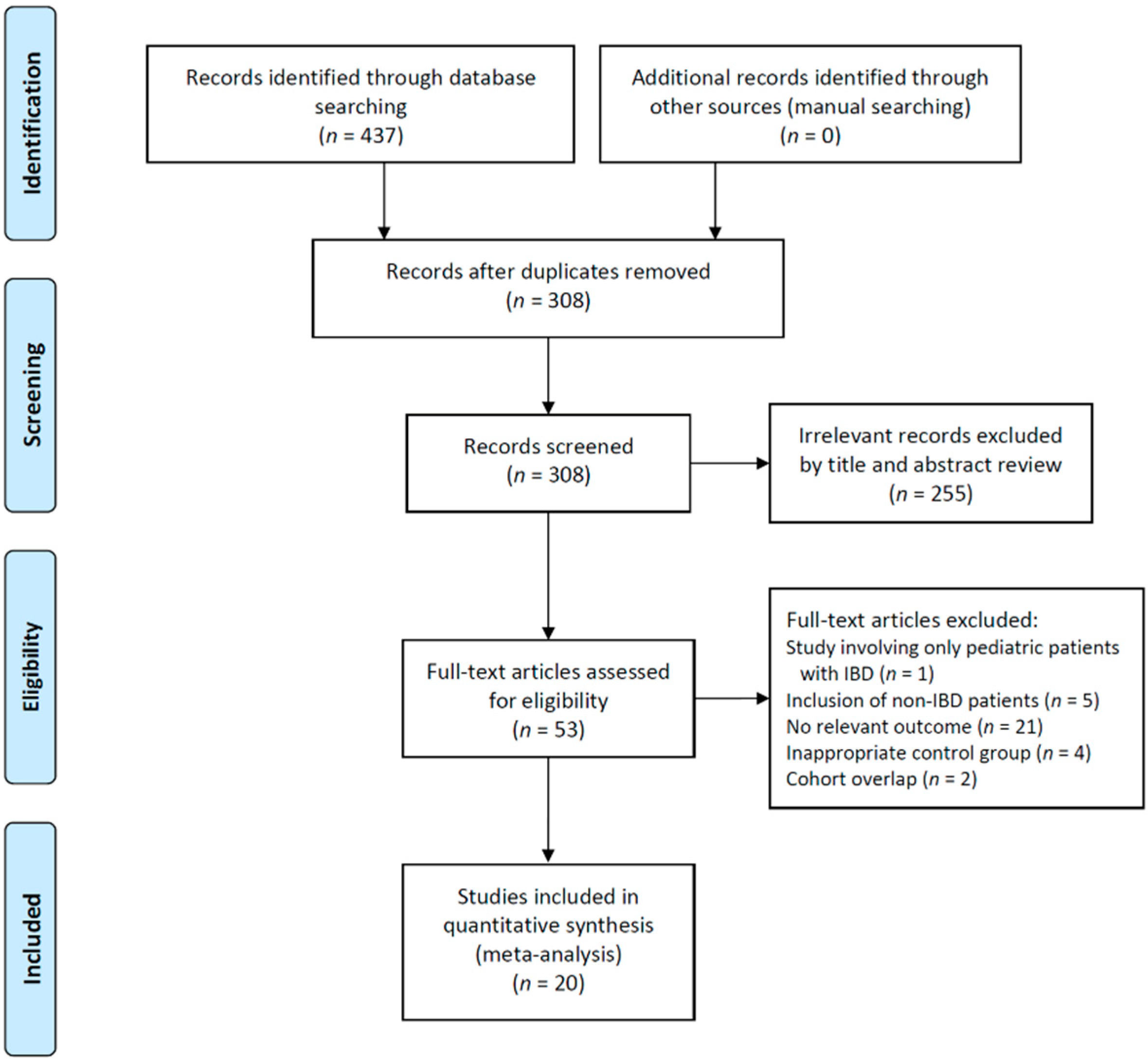 Jpm 12 00507 g001 Jpm 12 00507 g001