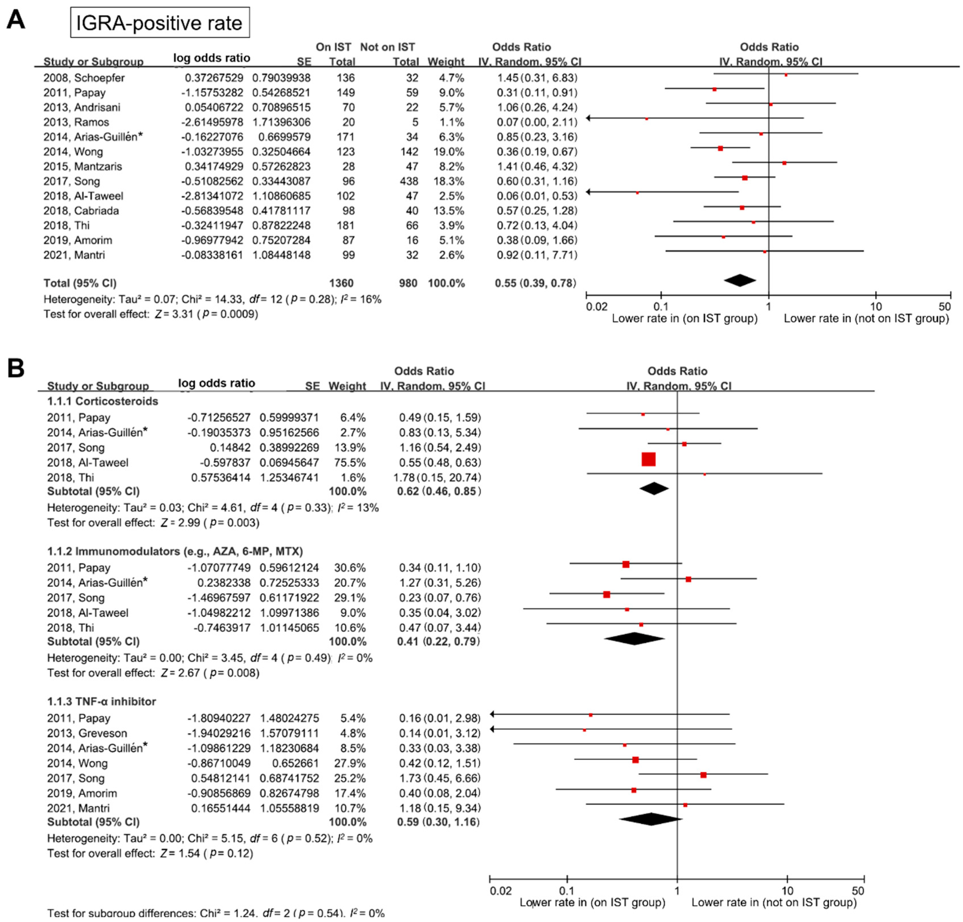 Jpm 12 00507 g002 Jpm 12 00507 g002