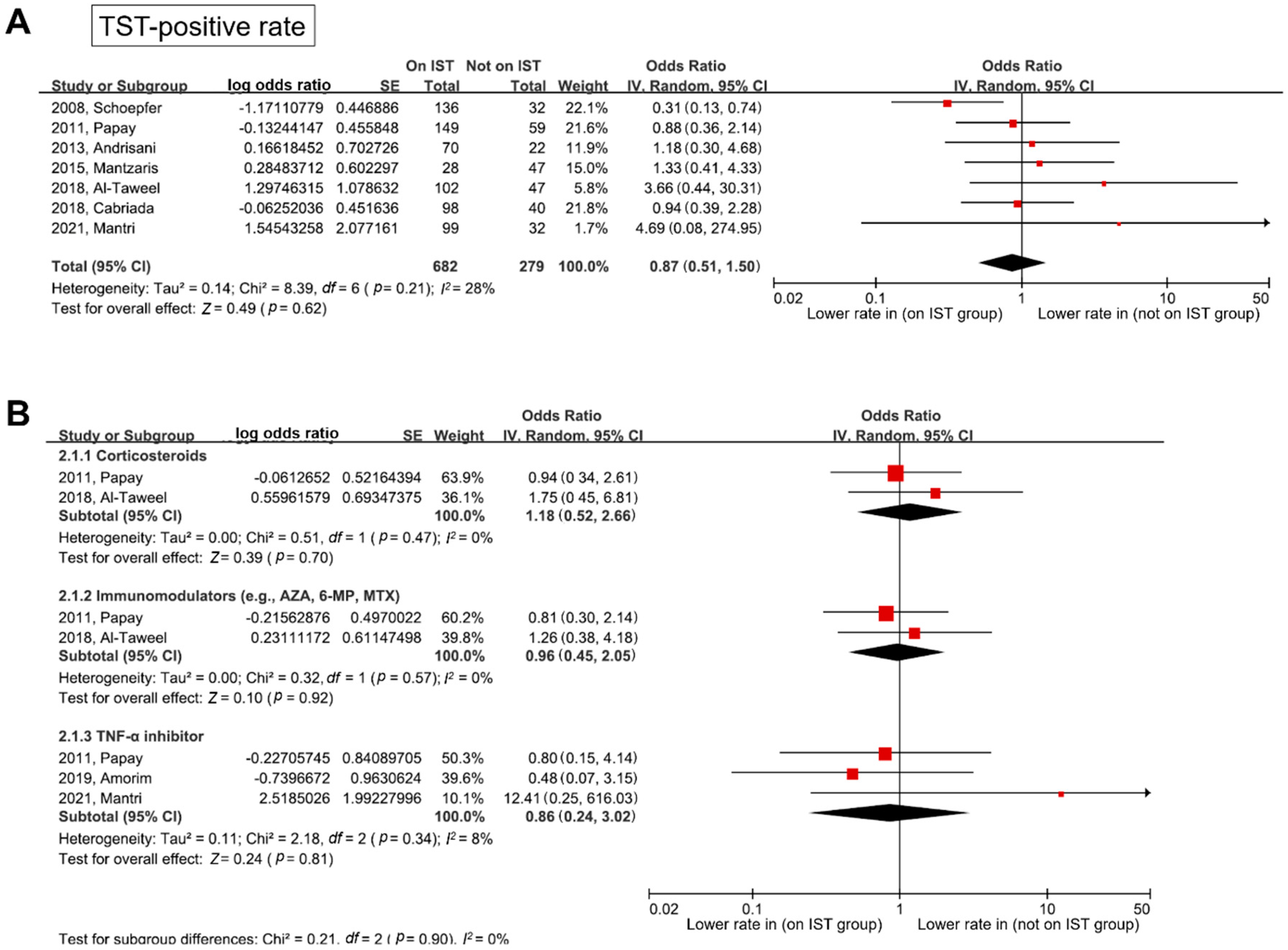Jpm 12 00507 g003 Jpm 12 00507 g003