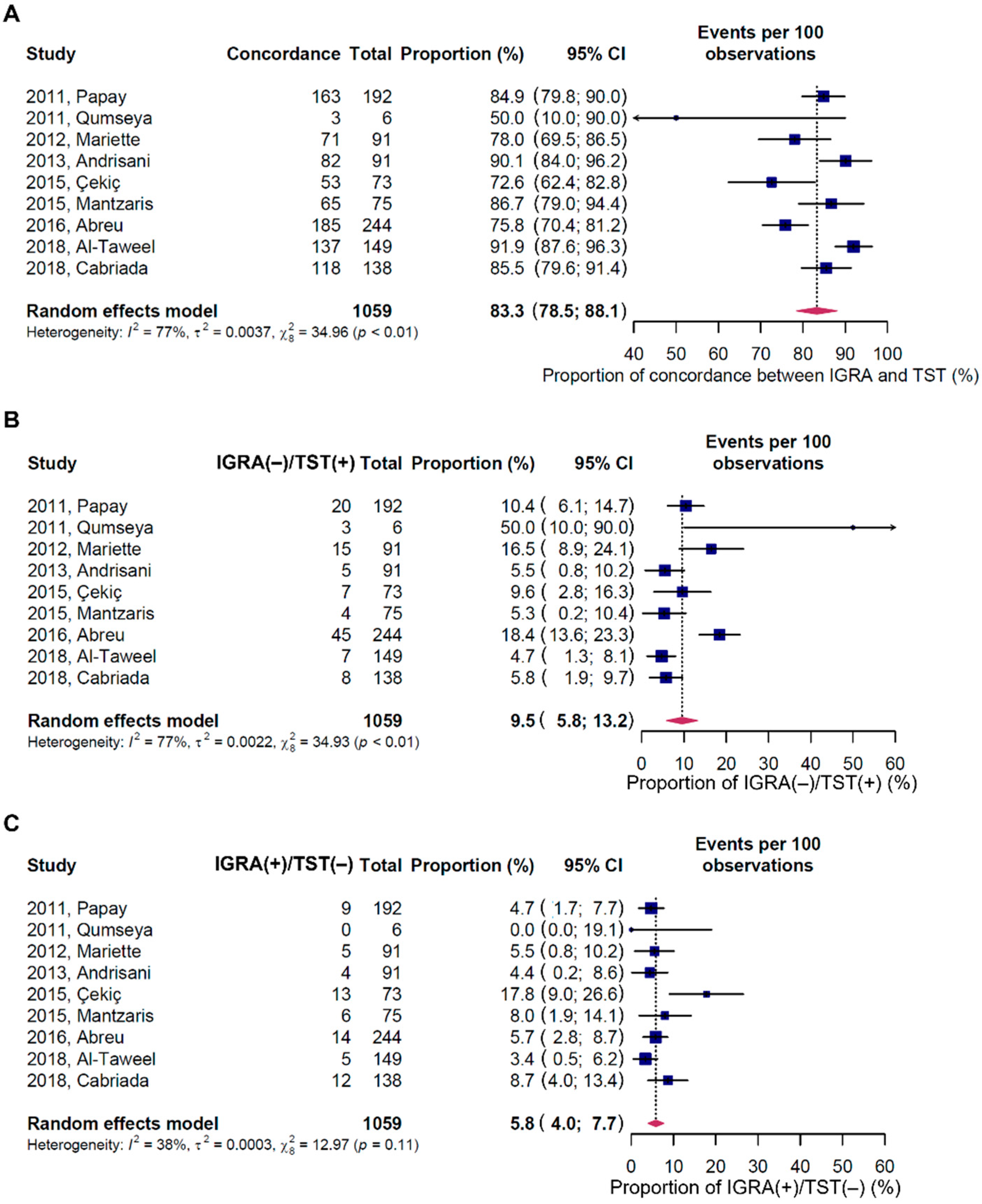 Jpm 12 00507 g005 Jpm 12 00507 g005