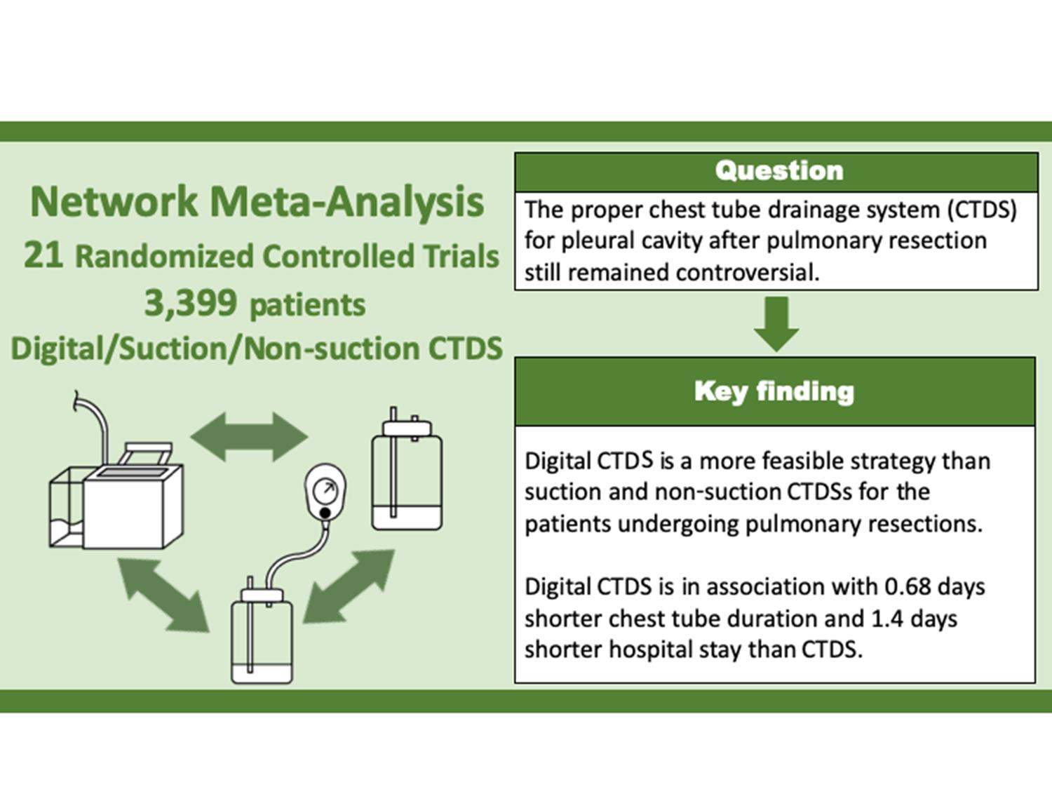 JPM Free FullText Promising Effects of Digital Chest Tube Drainage