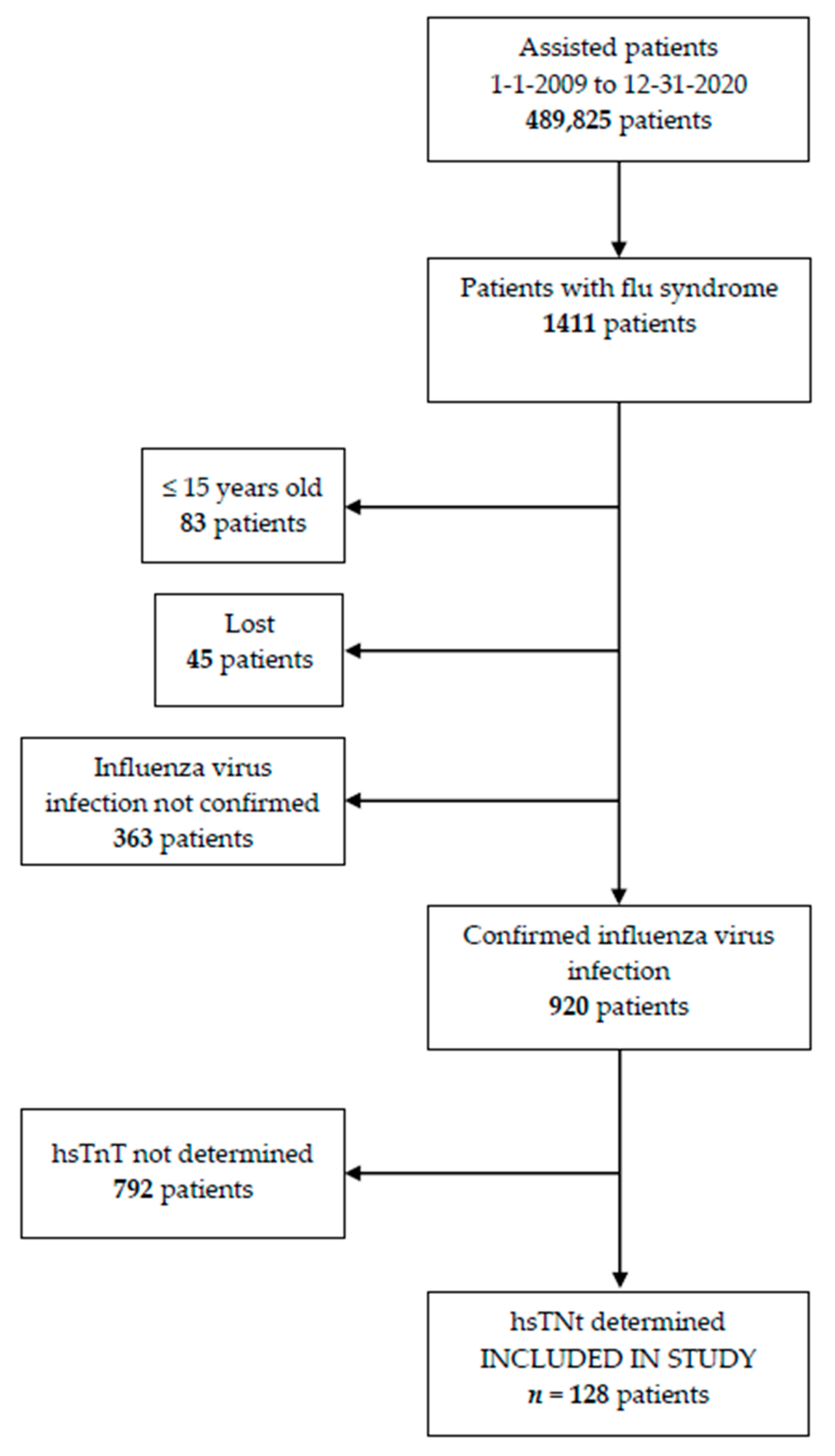 Jpm 12 00520 g001 550