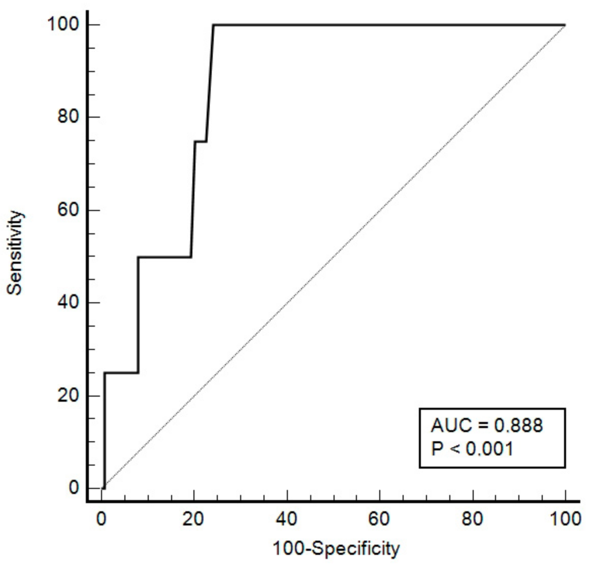 Jpm 12 00520 g003 550