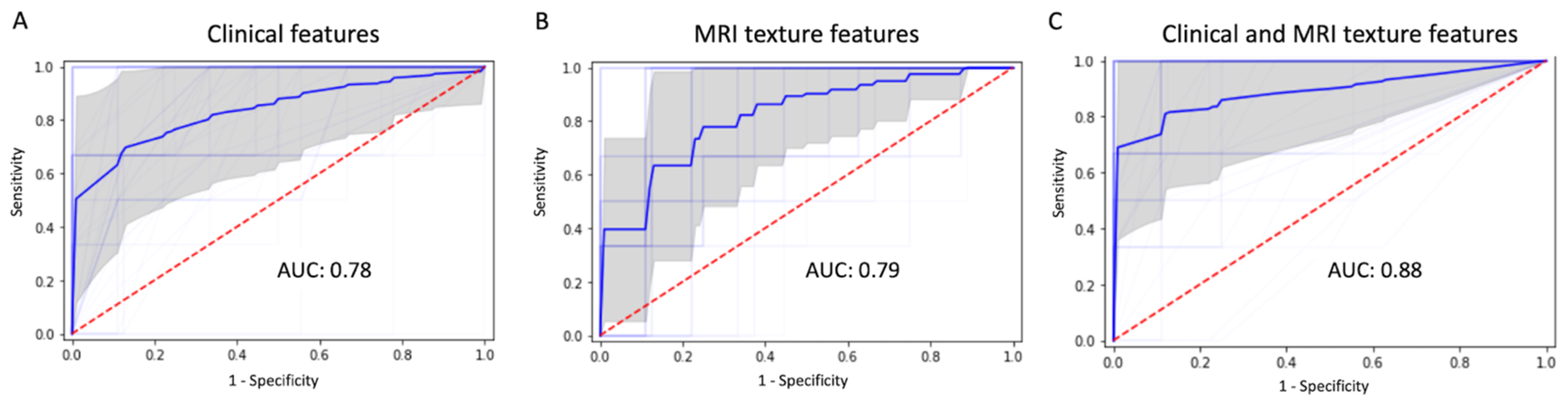 Jpm 12 00522 g006 Jpm 12 00522 g006