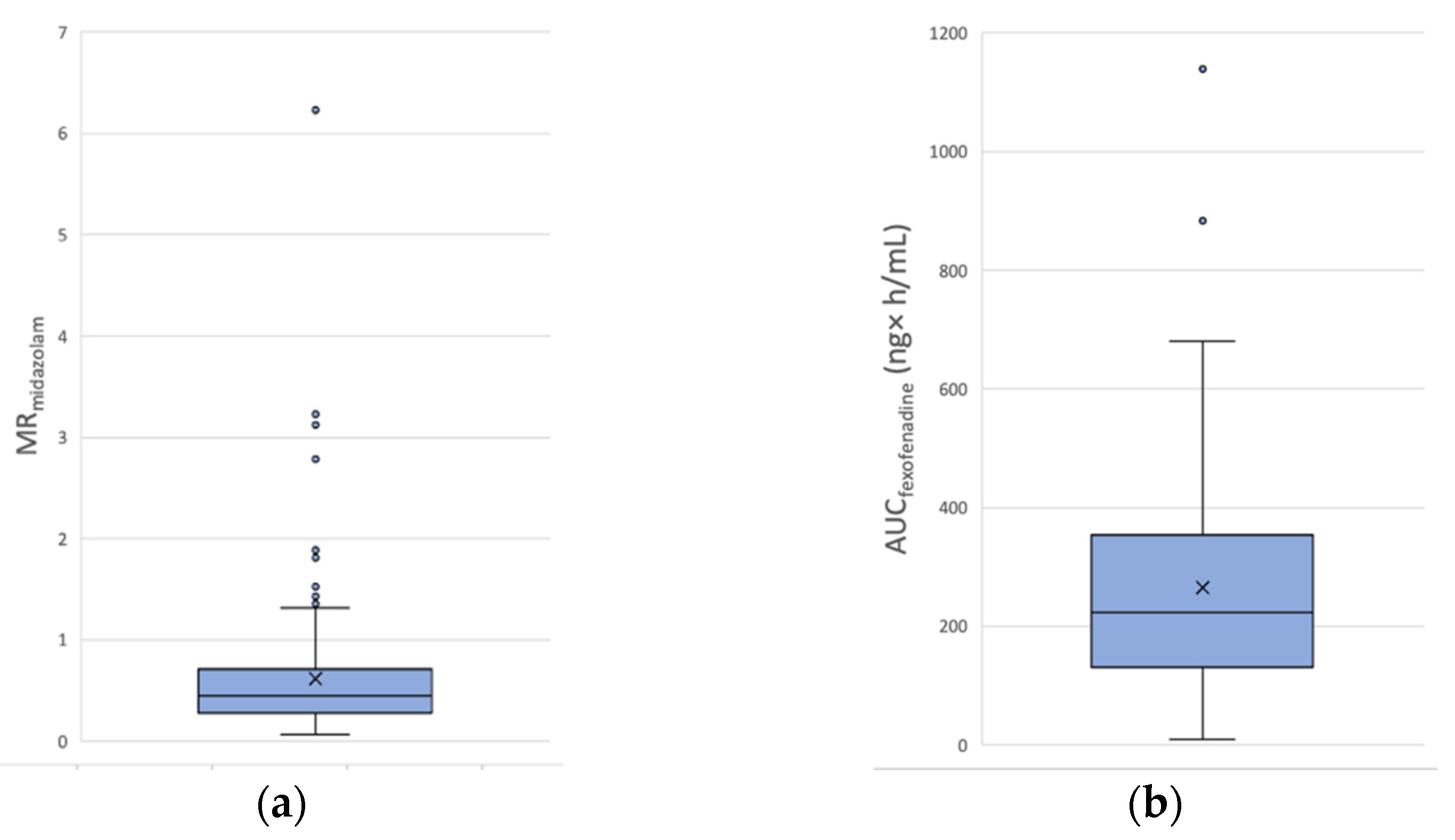 Jpm 12 00526 g001 550