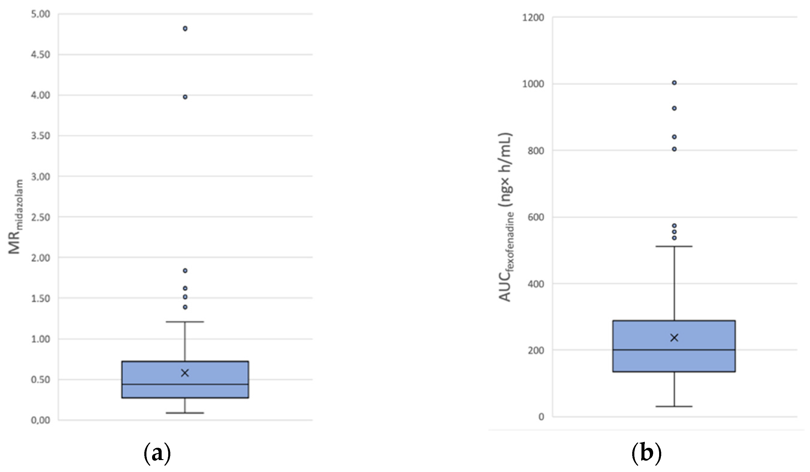 Jpm 12 00526 g002 550