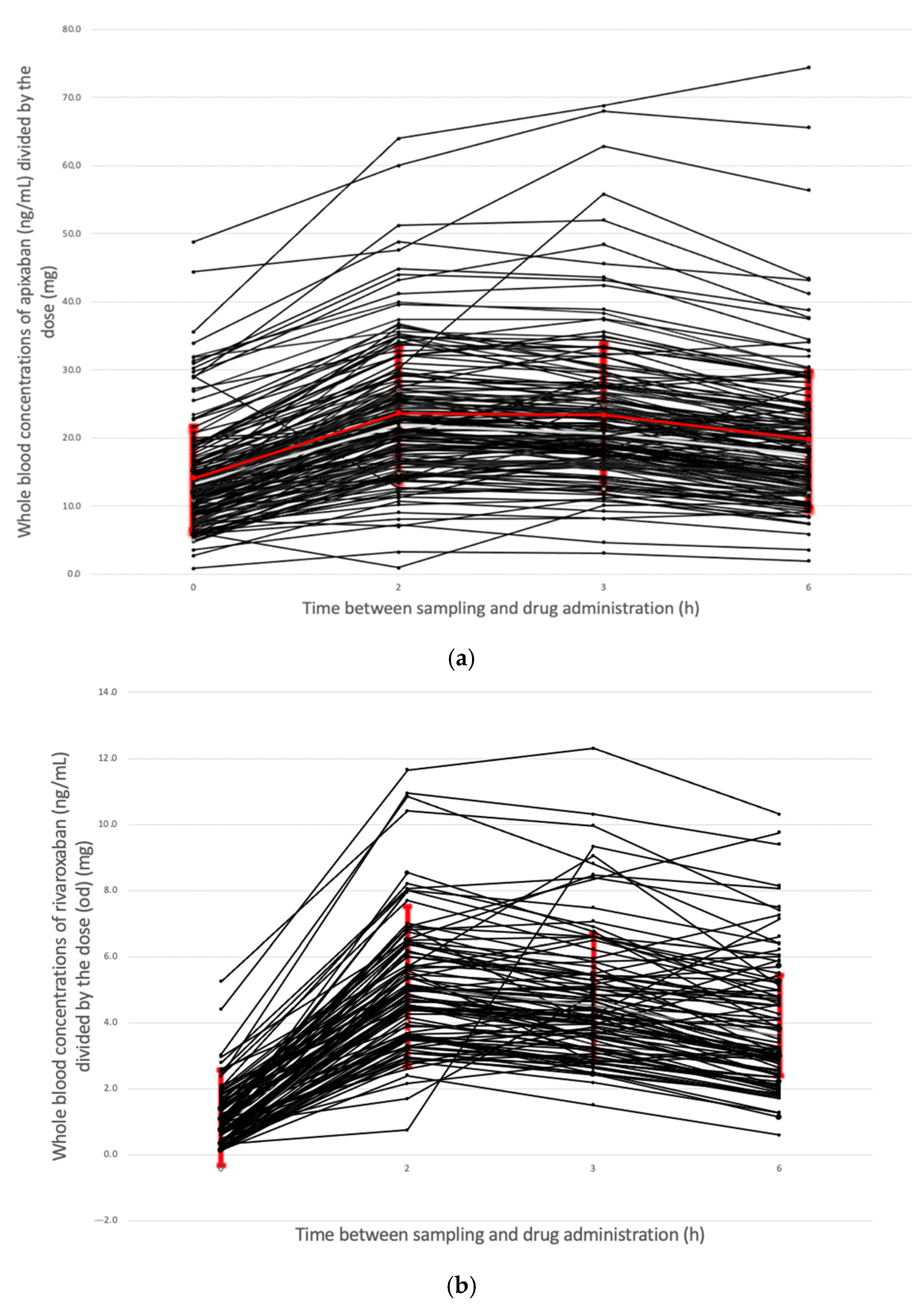 Jpm 12 00526 g003a 550