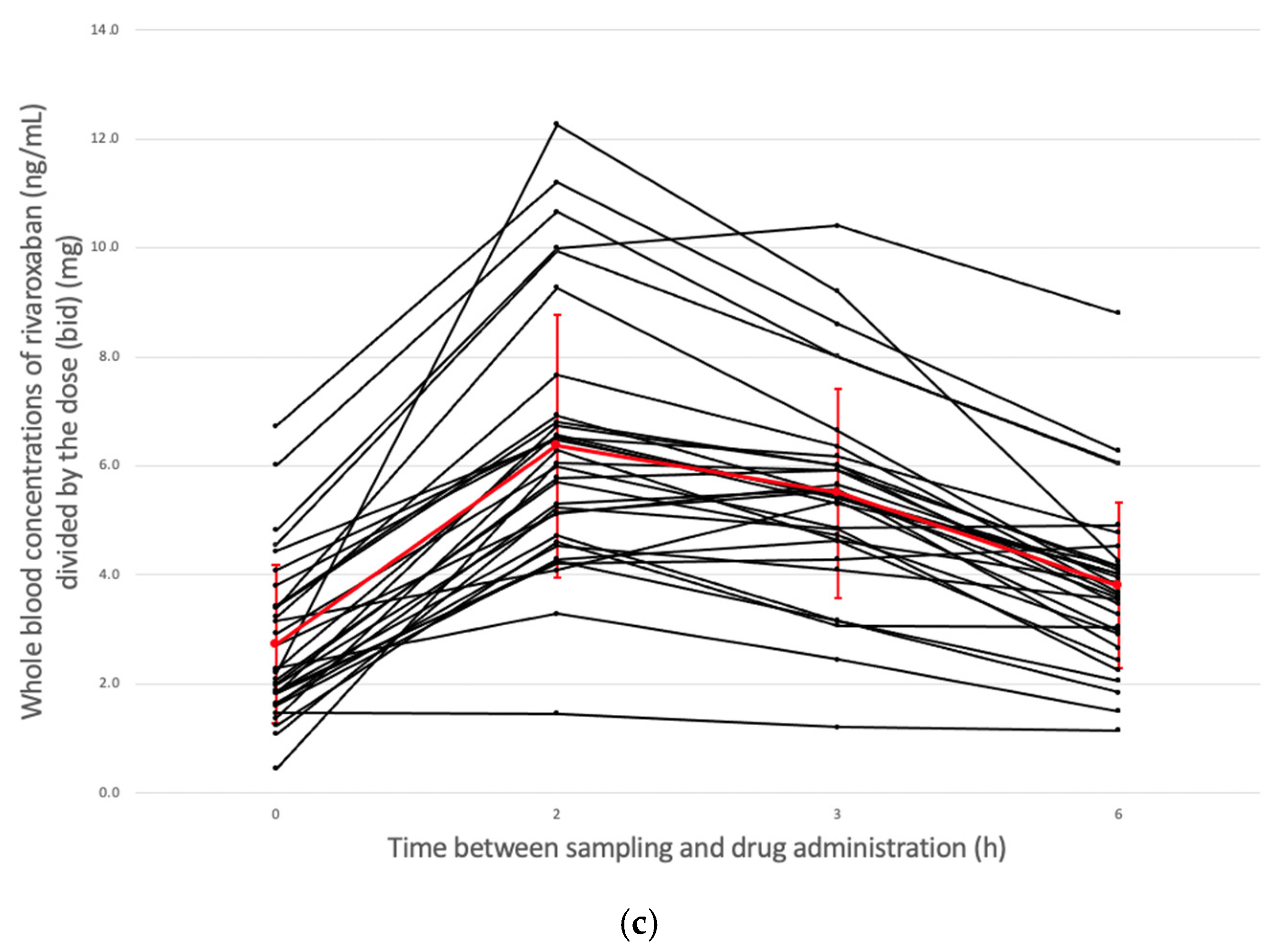 Jpm 12 00526 g003b 550