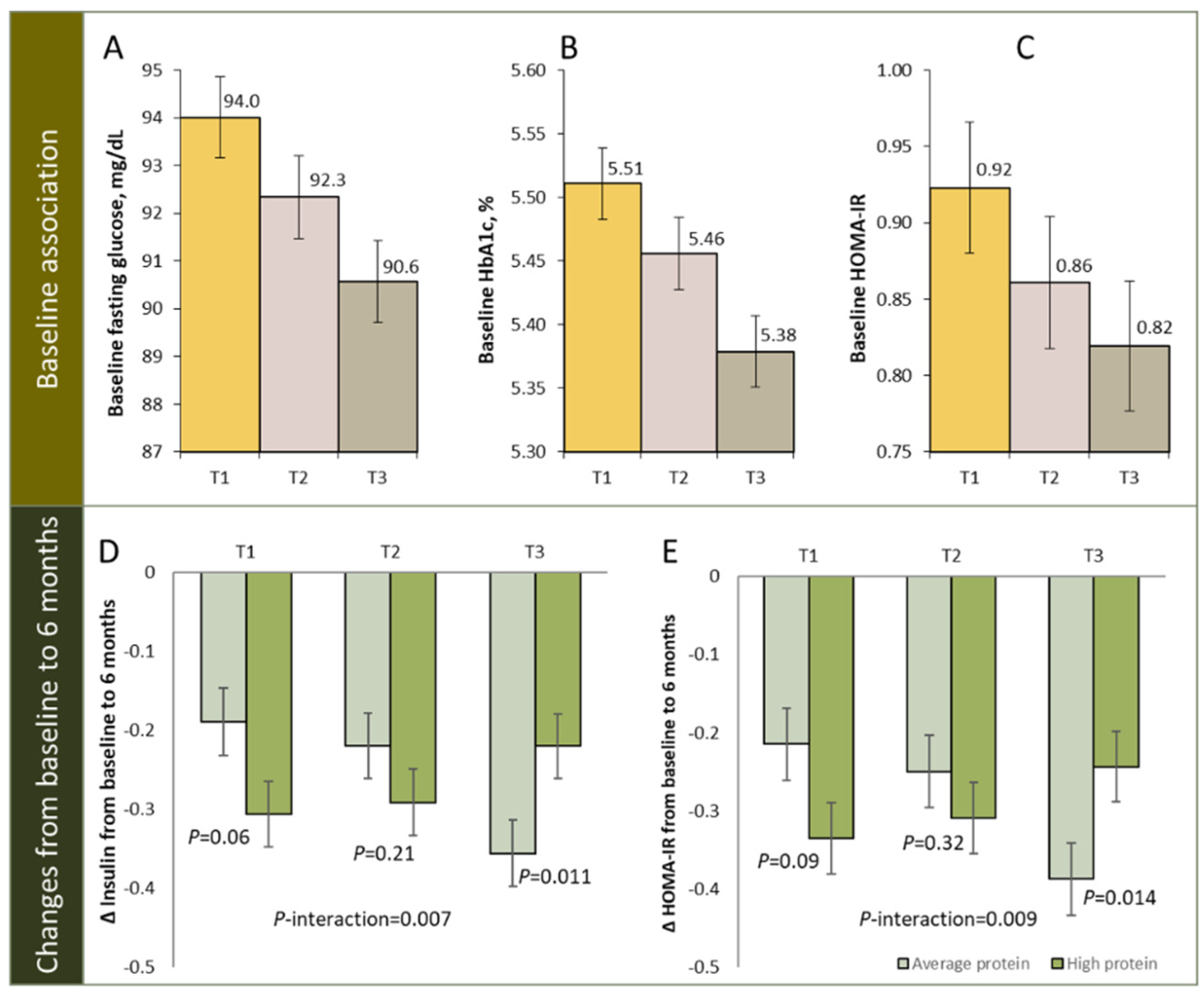 Jpm 12 00533 g001 550