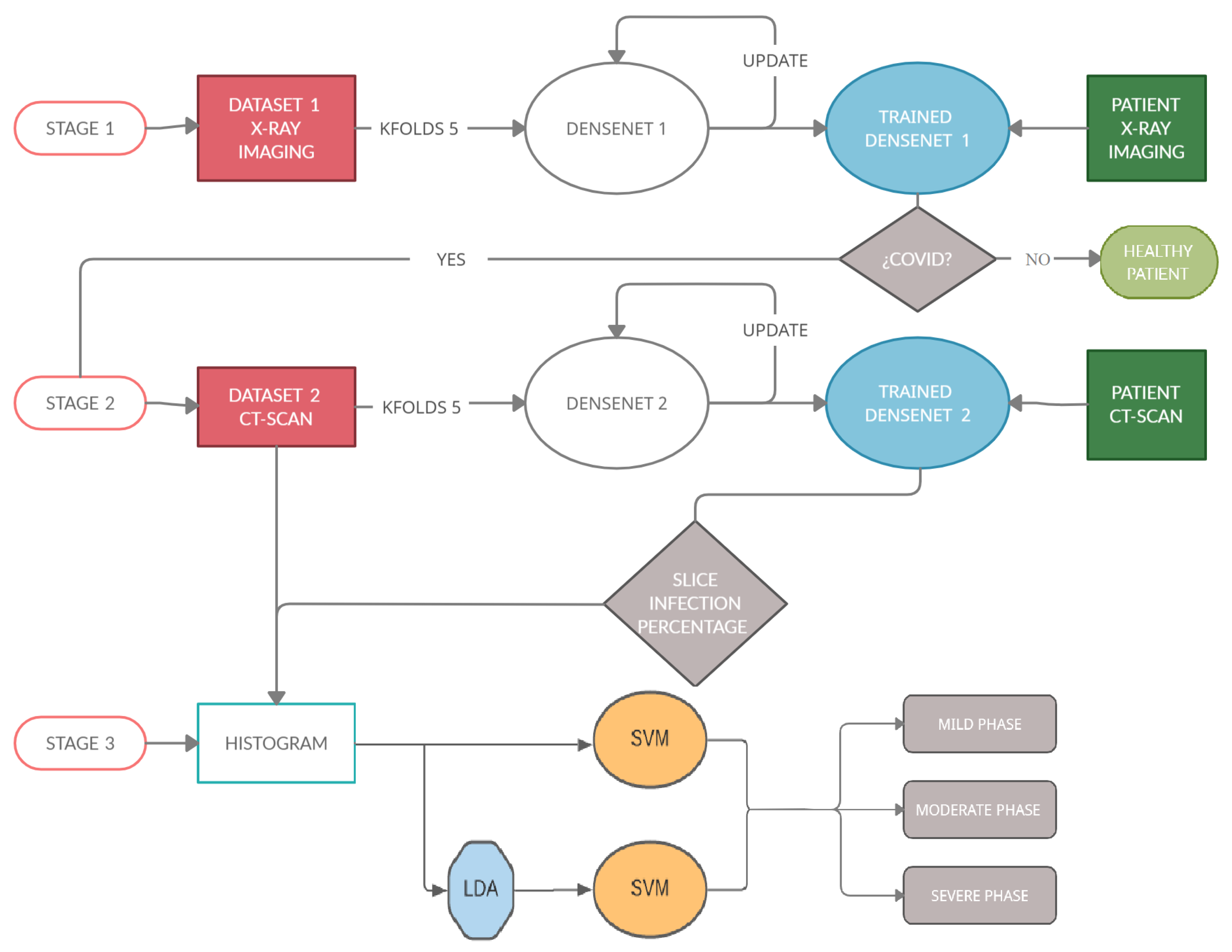 Jpm 12 00535 g003 550