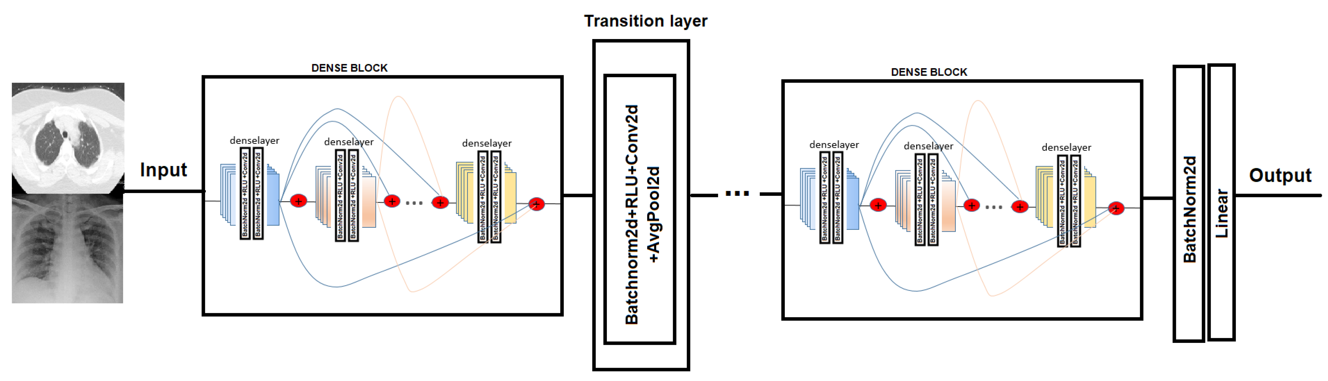 Jpm 12 00535 g004 550