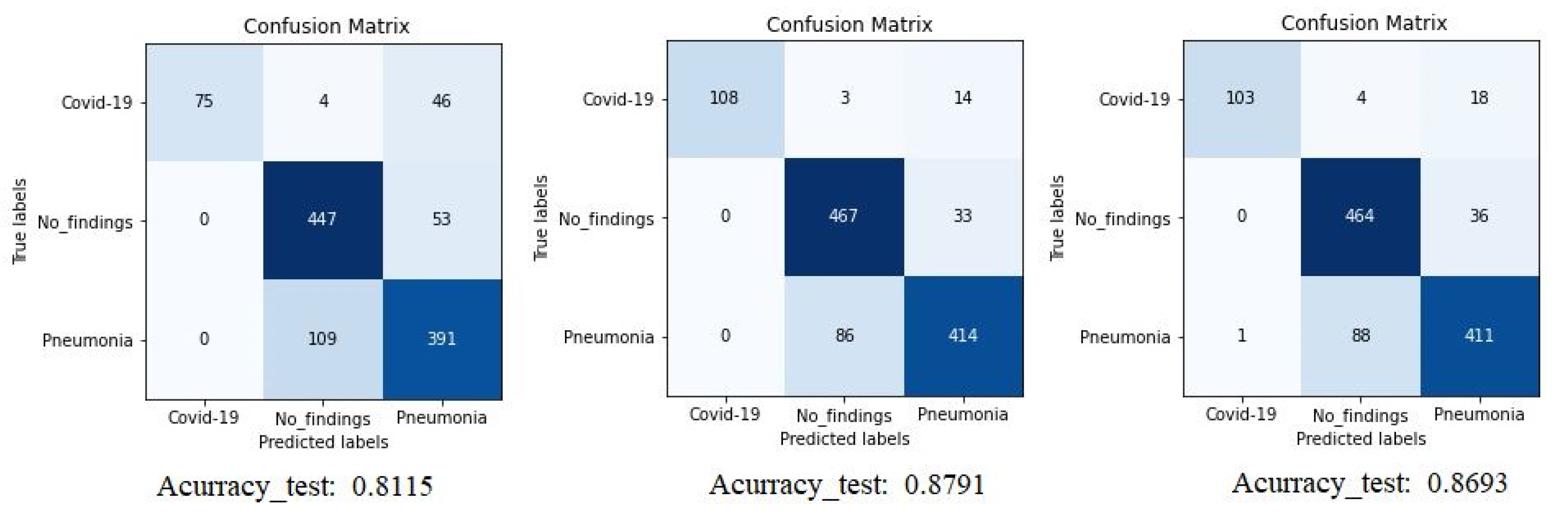 Jpm 12 00535 g005 550