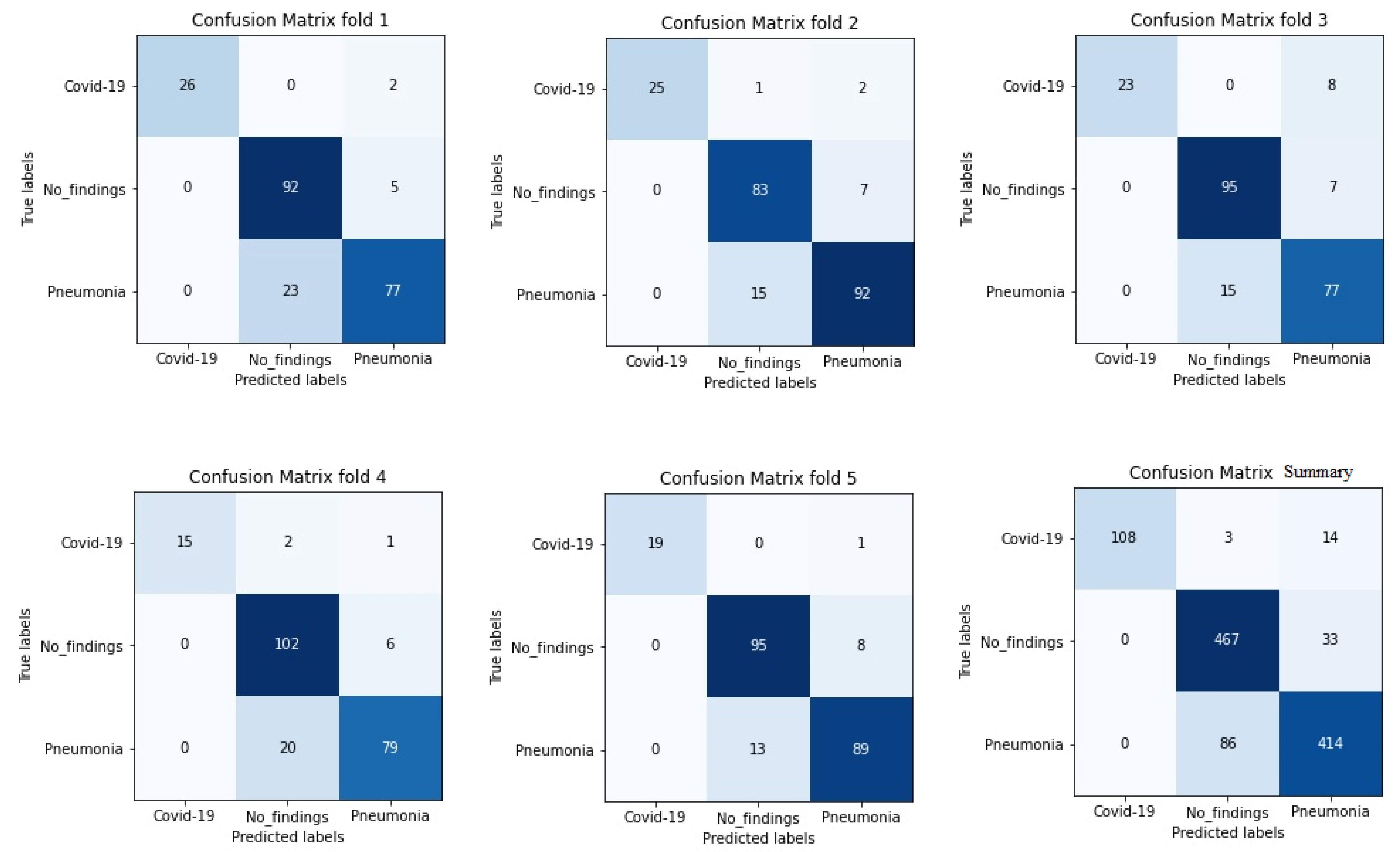 Jpm 12 00535 g006 550