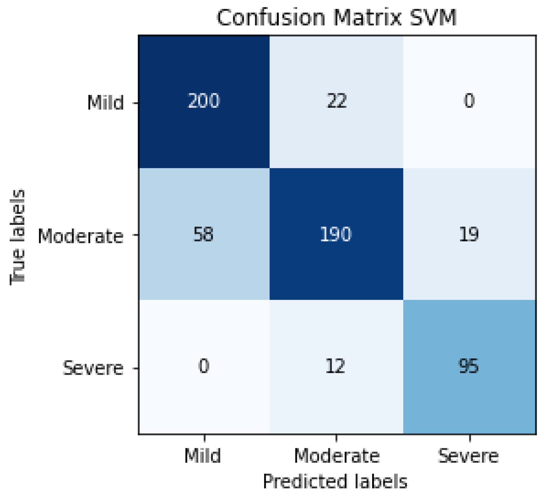 Jpm 12 00535 g010 550