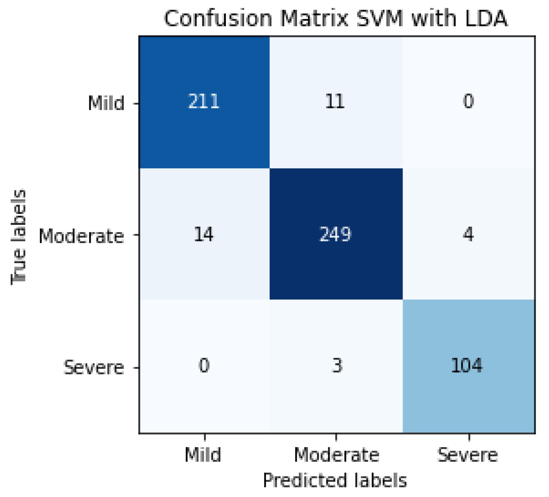 Jpm 12 00535 g013 550