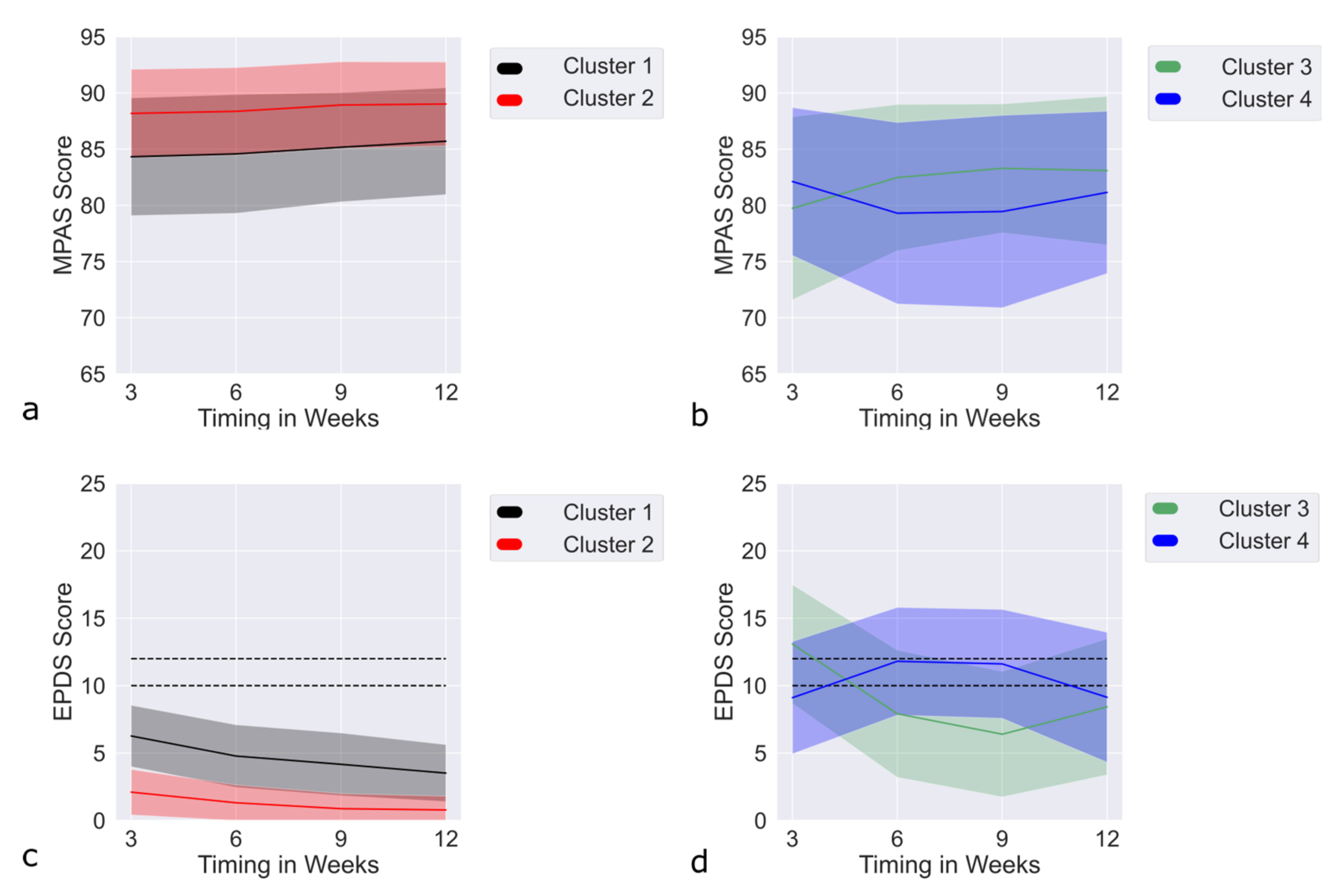 Jpm 12 00538 g002 Jpm 12 00538 g002