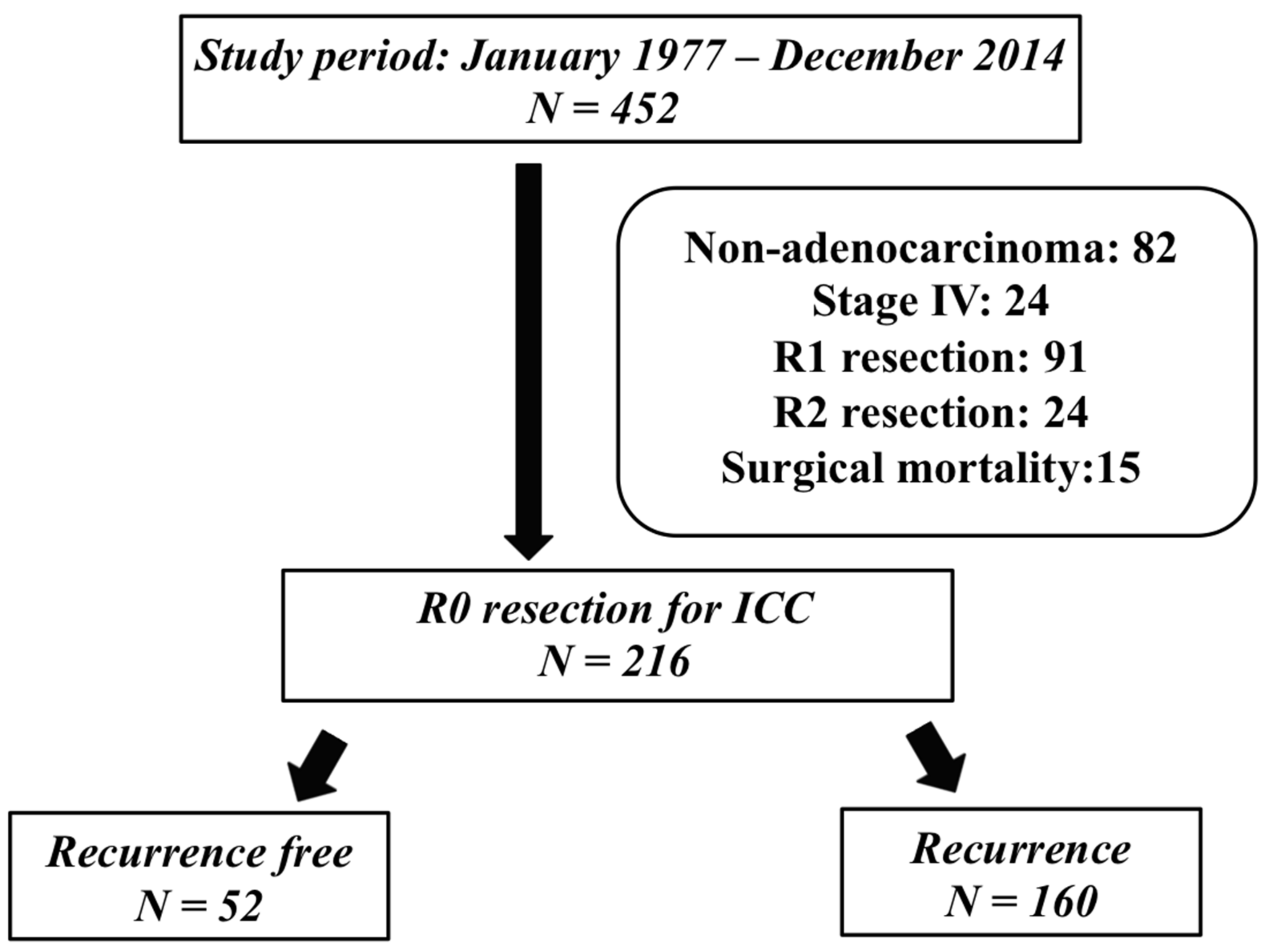 Jpm 12 00540 g001 Jpm 12 00540 g001