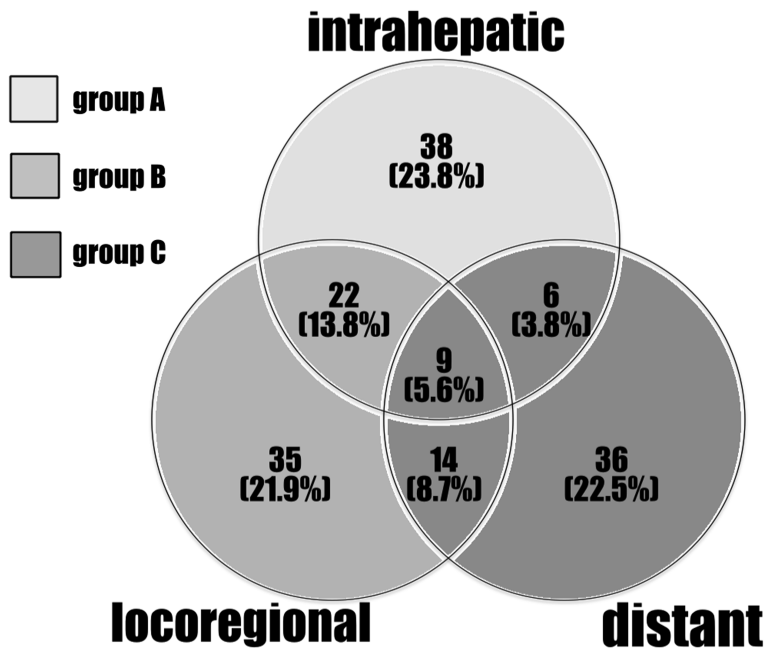 Jpm 12 00540 g002 Jpm 12 00540 g002