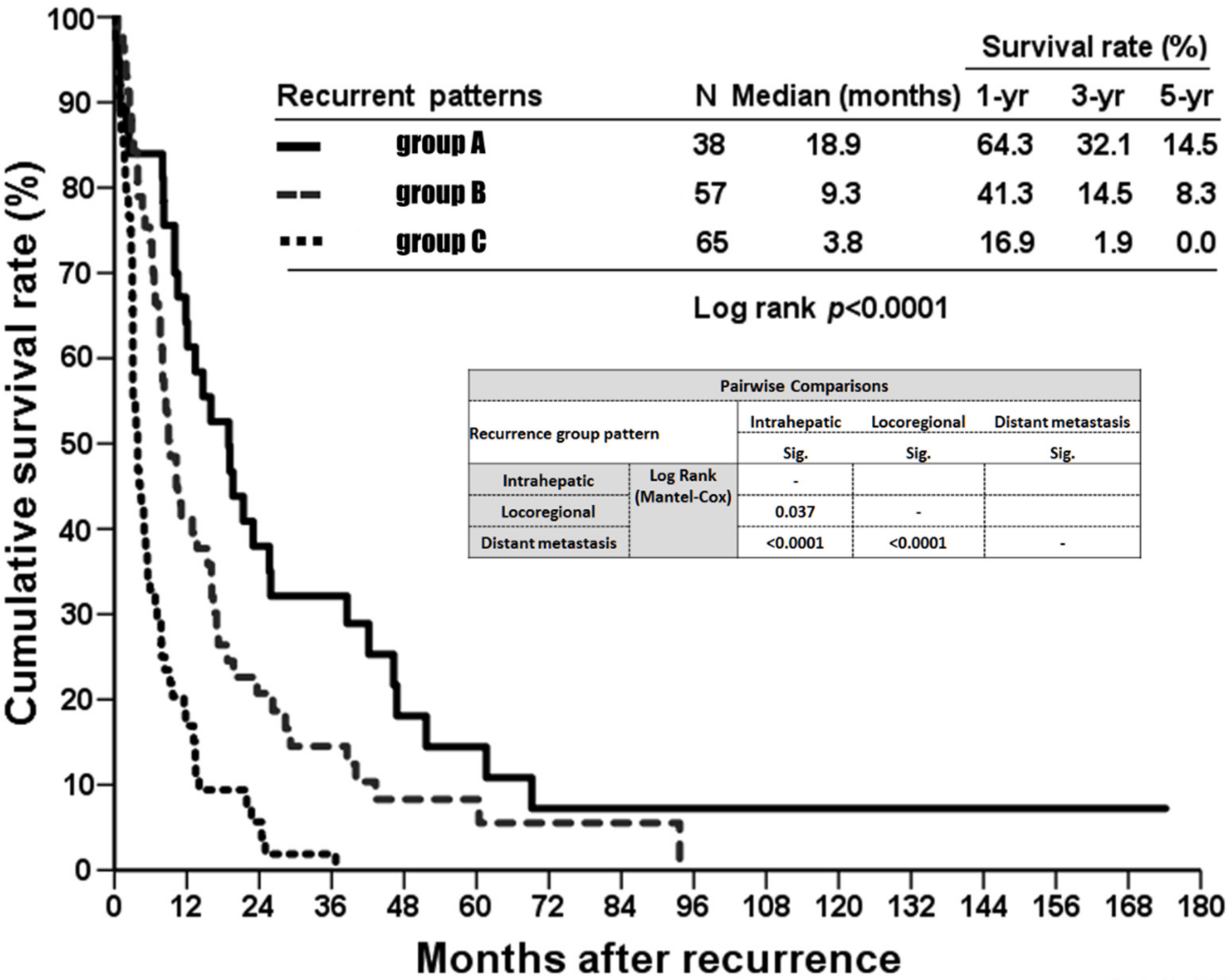 Jpm 12 00540 g003 Jpm 12 00540 g003