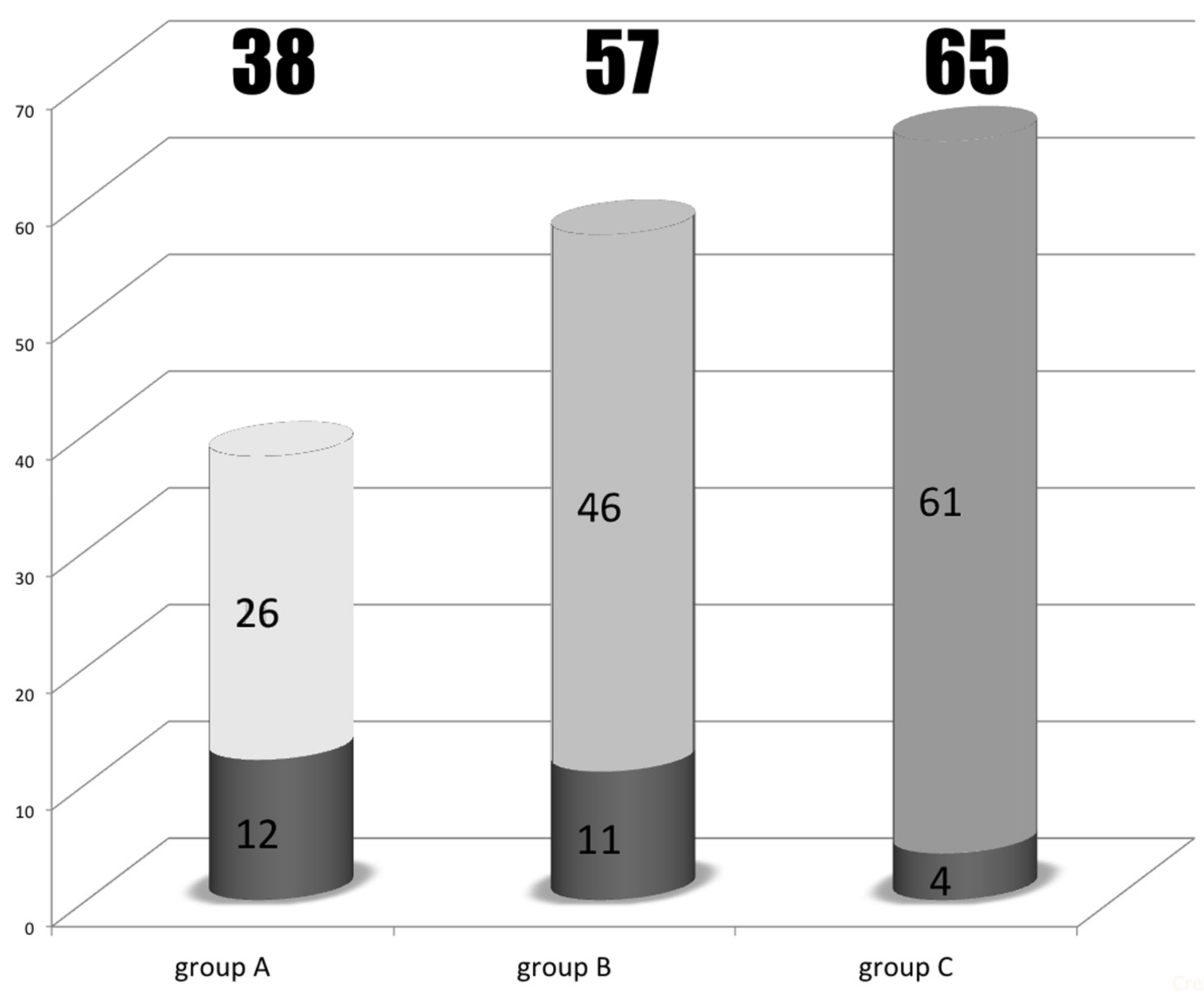 Jpm 12 00540 g005 Jpm 12 00540 g005