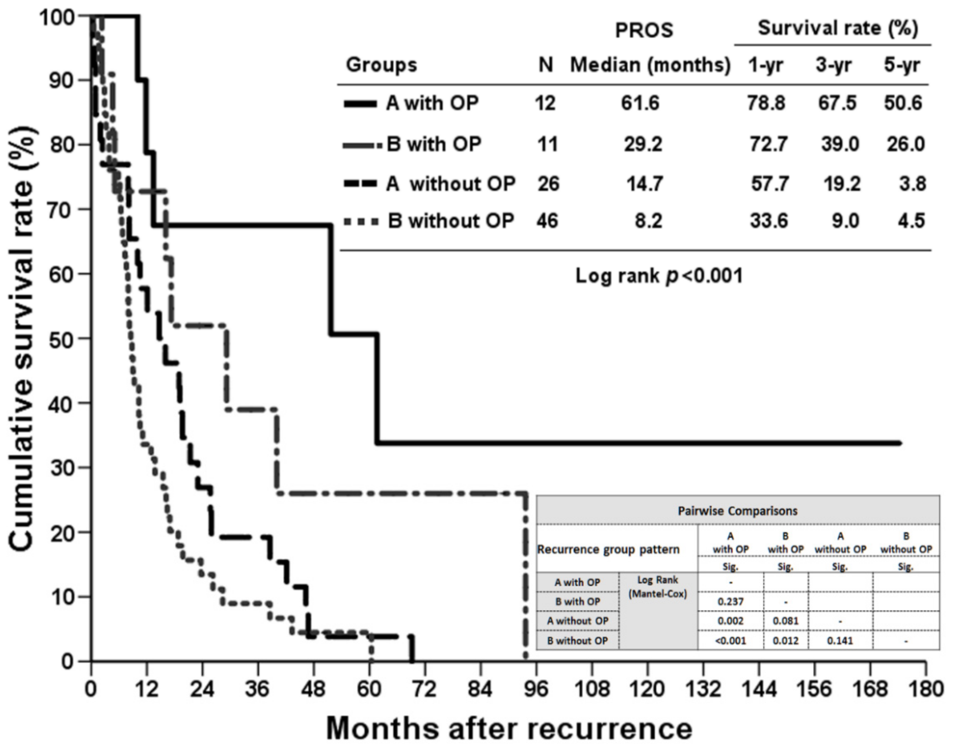 Jpm 12 00540 g006 Jpm 12 00540 g006