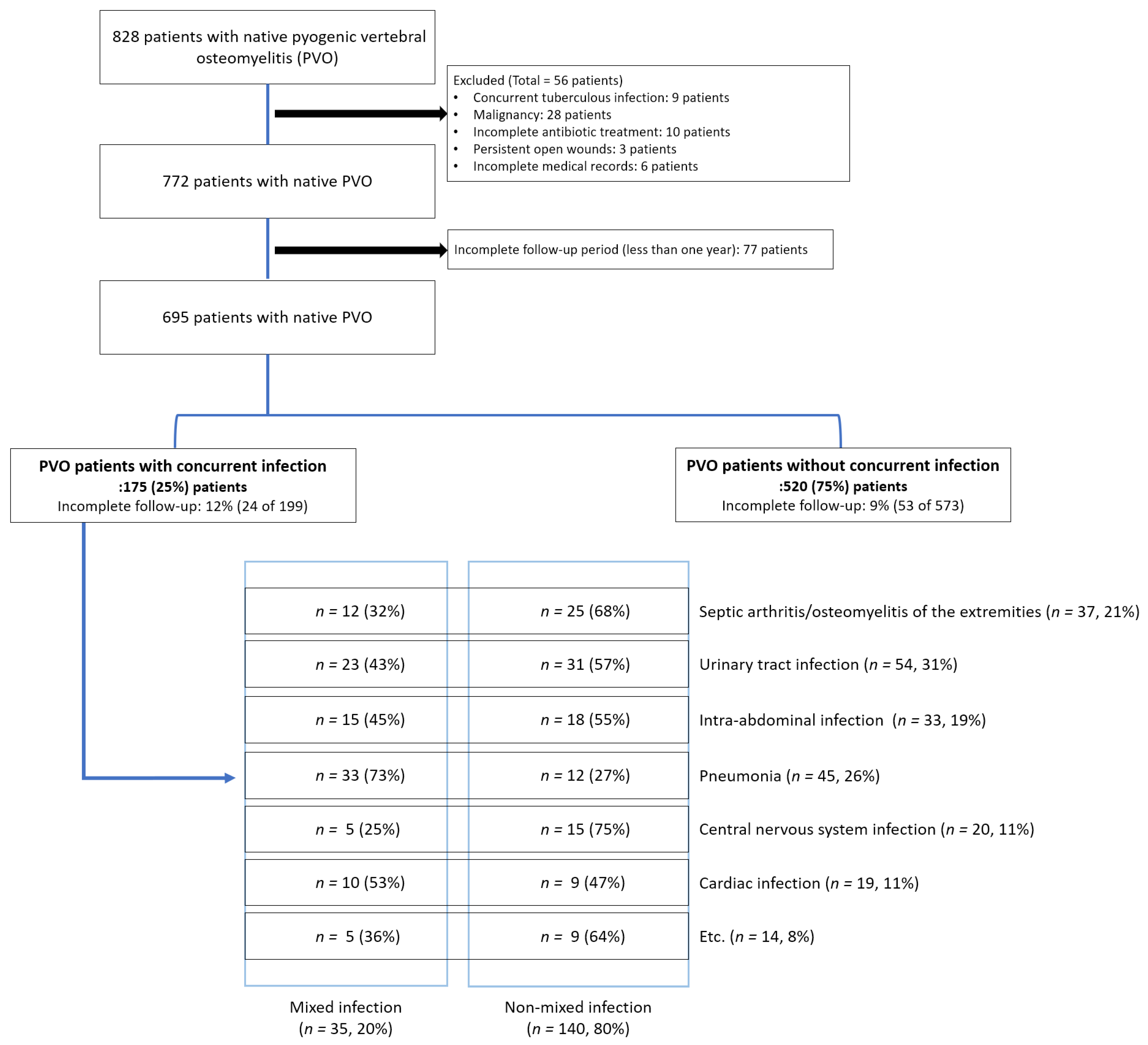 Jpm 12 00541 g001 550