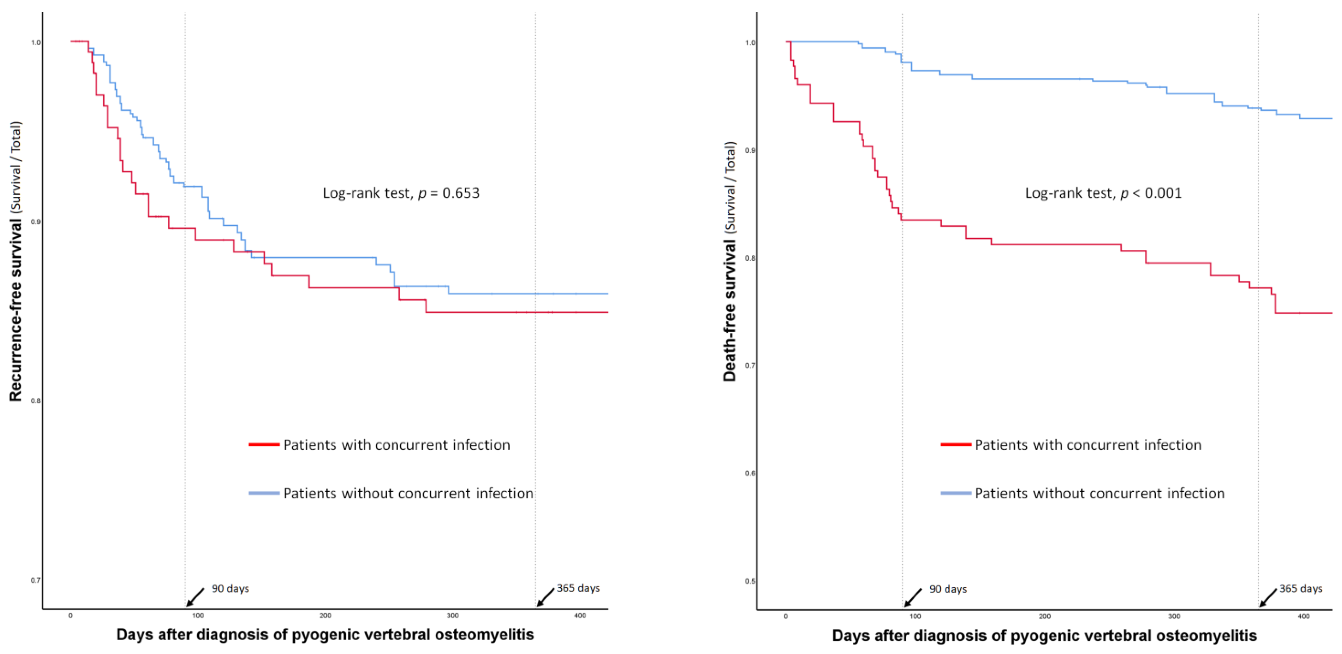 Jpm 12 00541 g002 550
