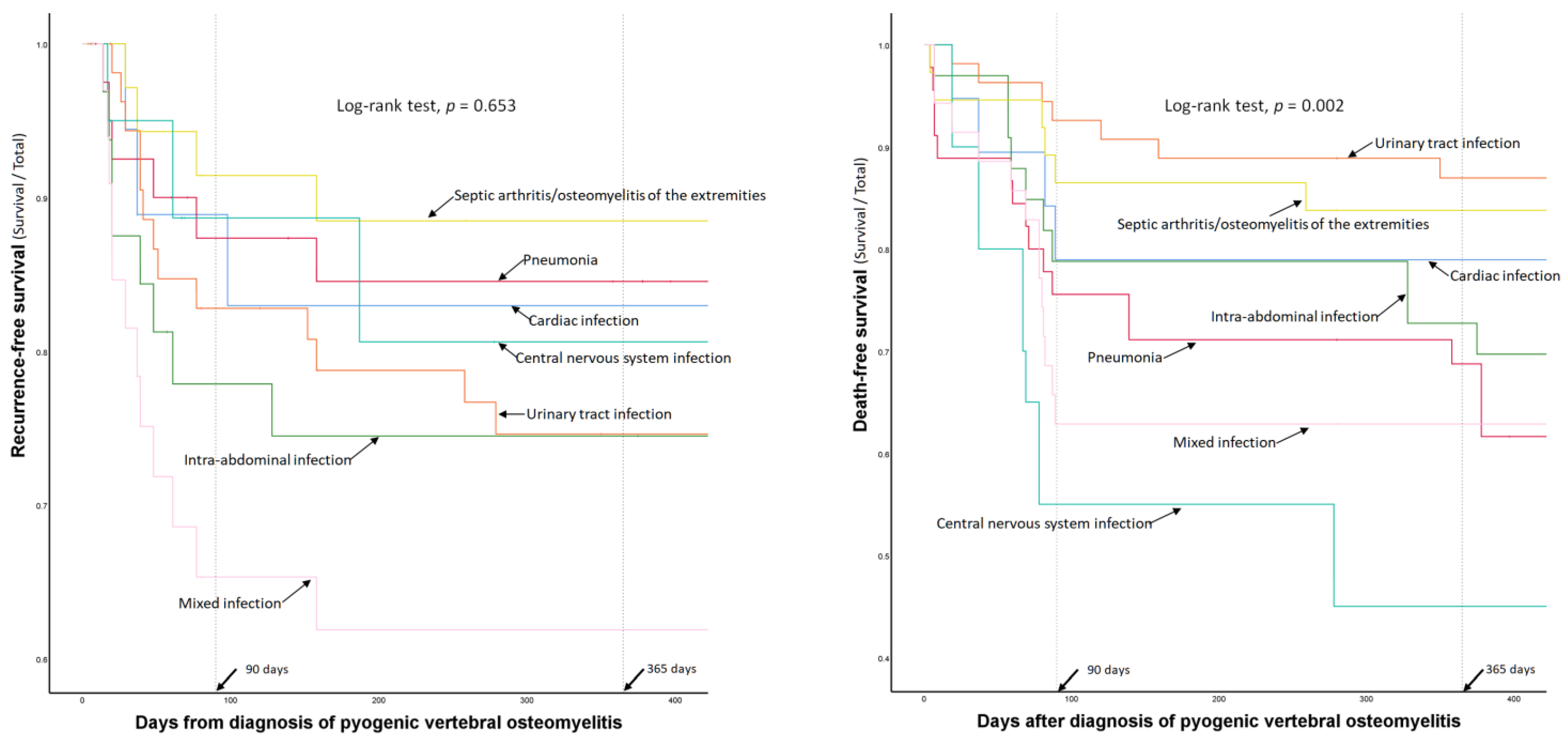 Jpm 12 00541 g003 550