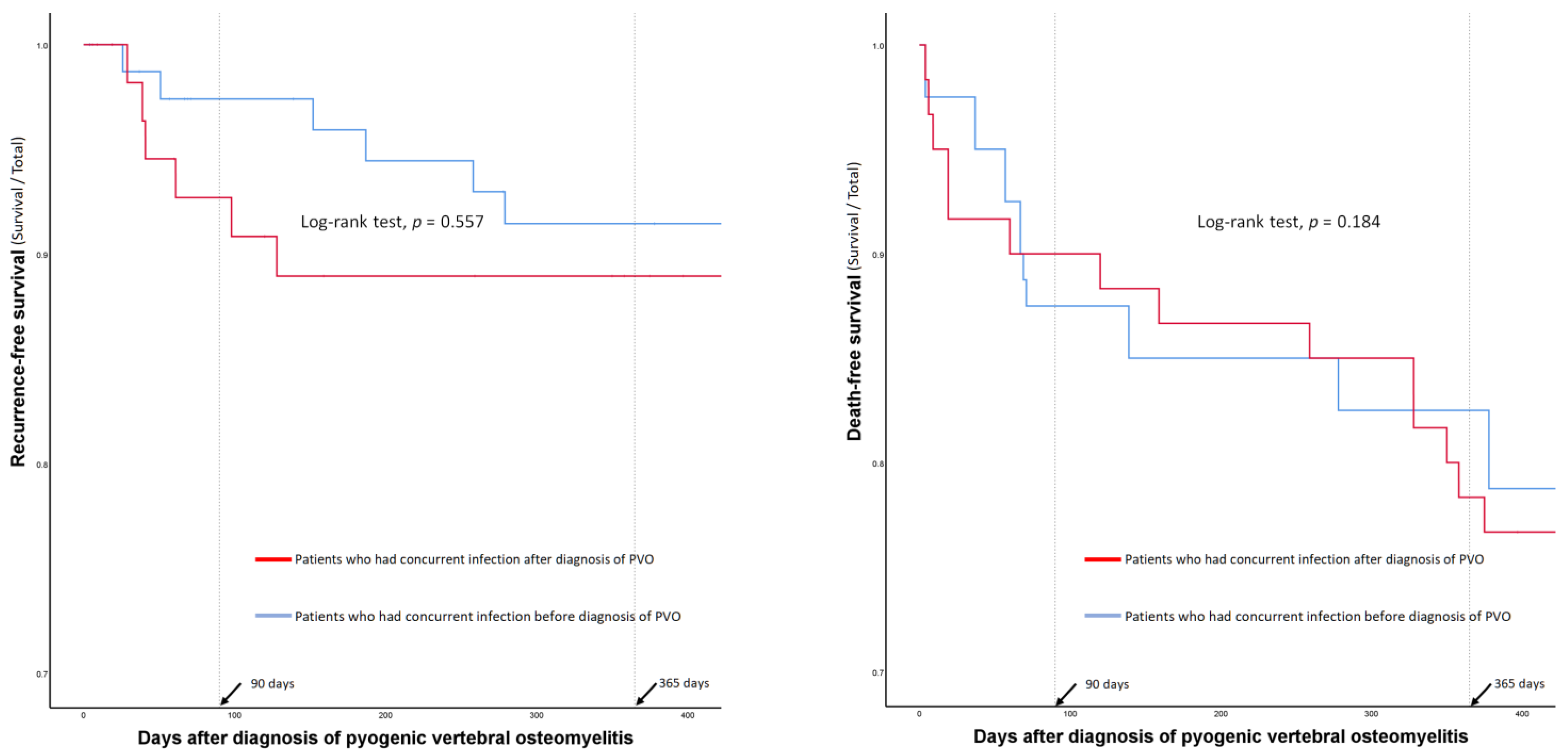 Jpm 12 00541 g004 550