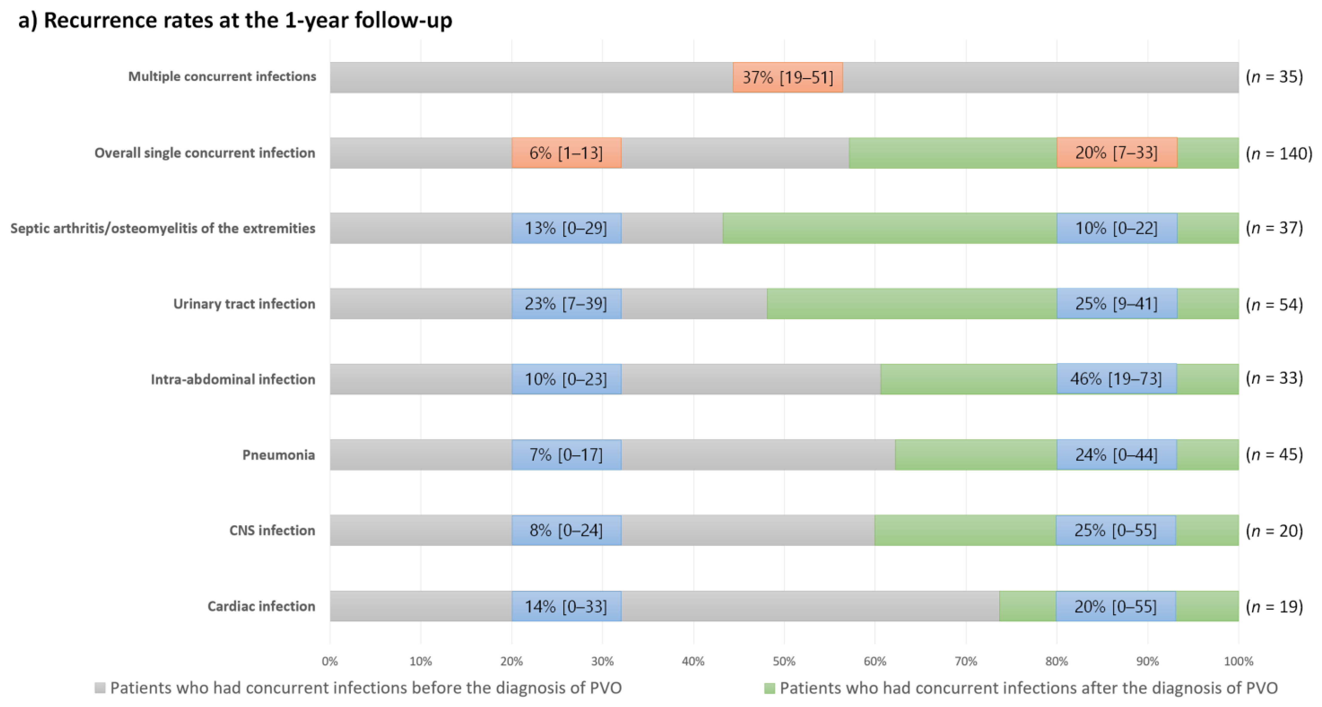 Jpm 12 00541 g005a 550