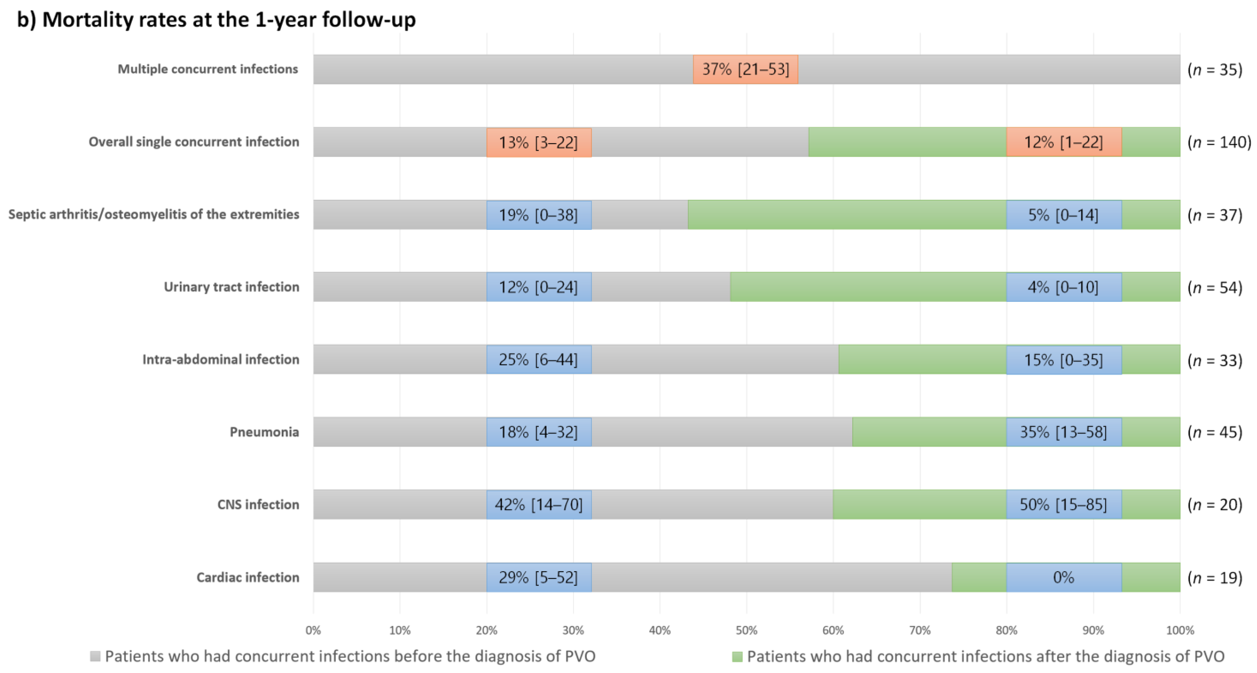 Jpm 12 00541 g005b 550
