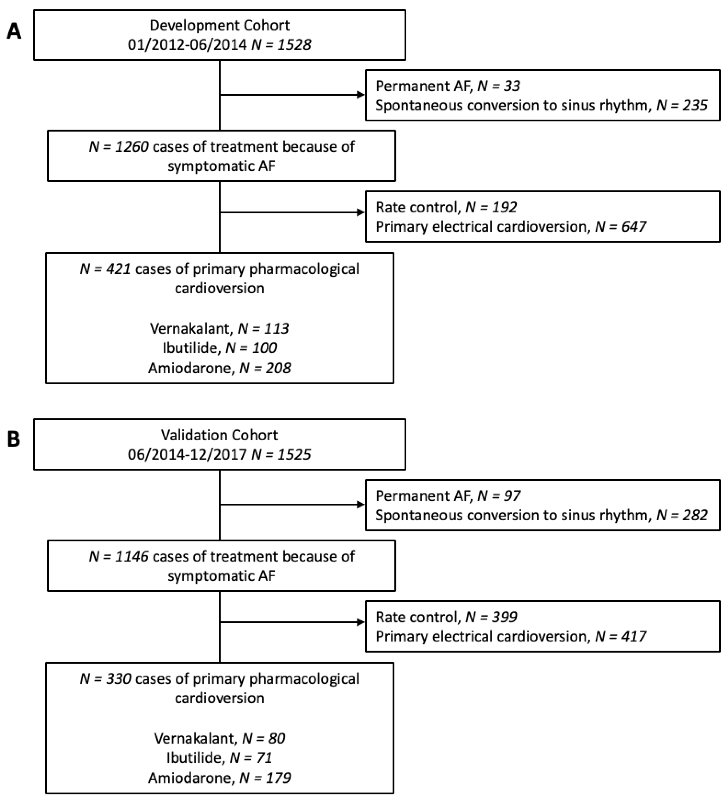 Jpm 12 00544 g001 550