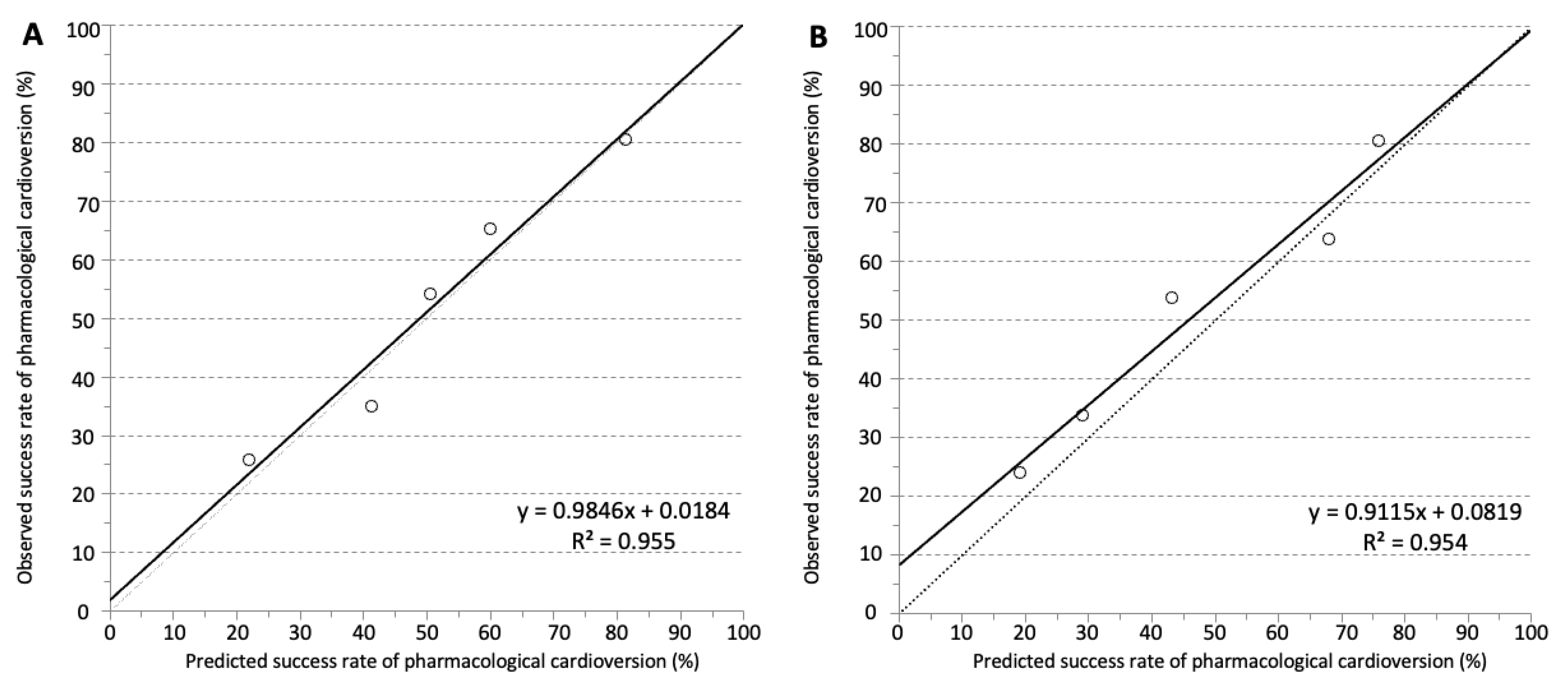 Jpm 12 00544 g003 550